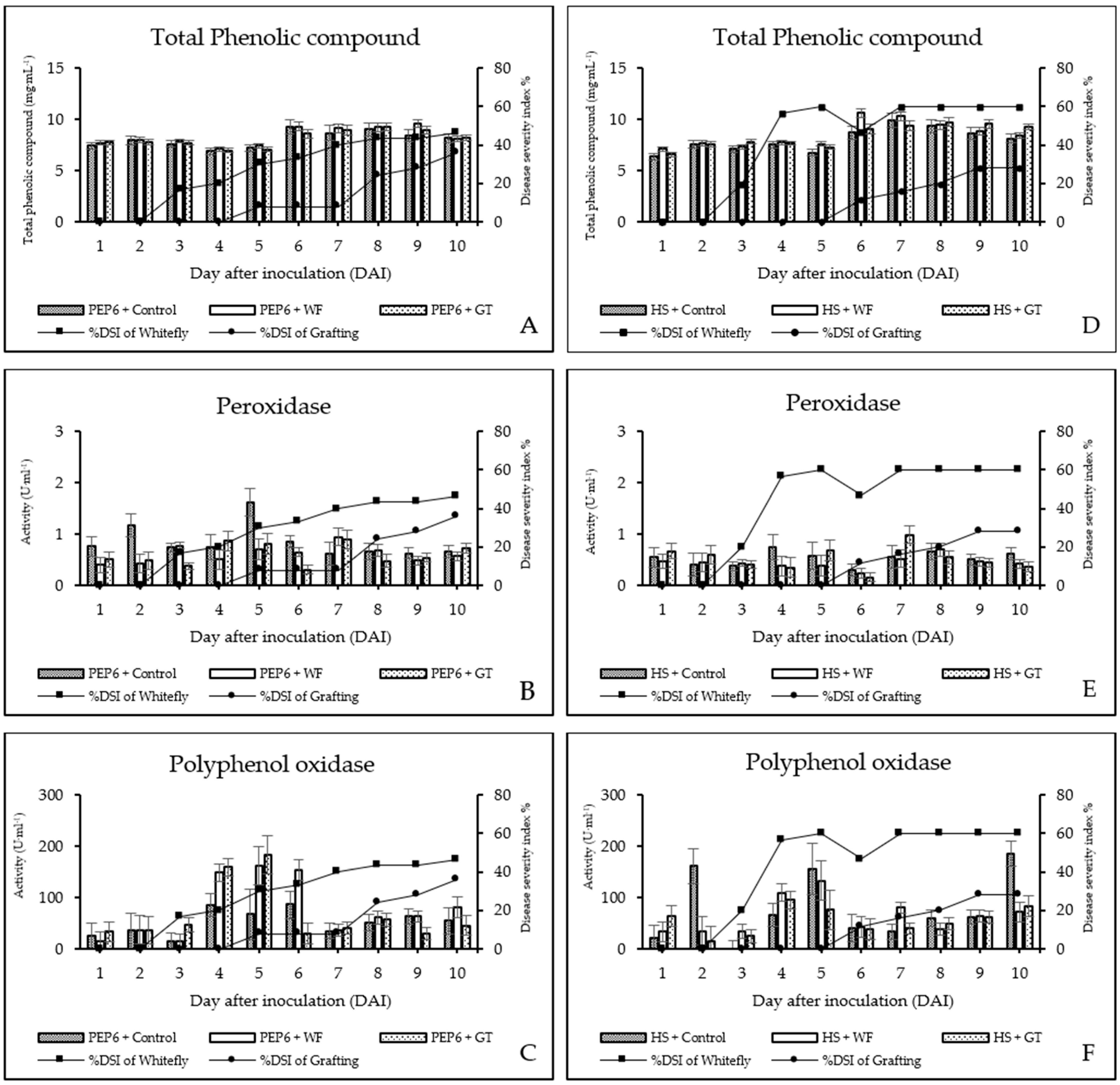 Horticulturae 11 01124 g005