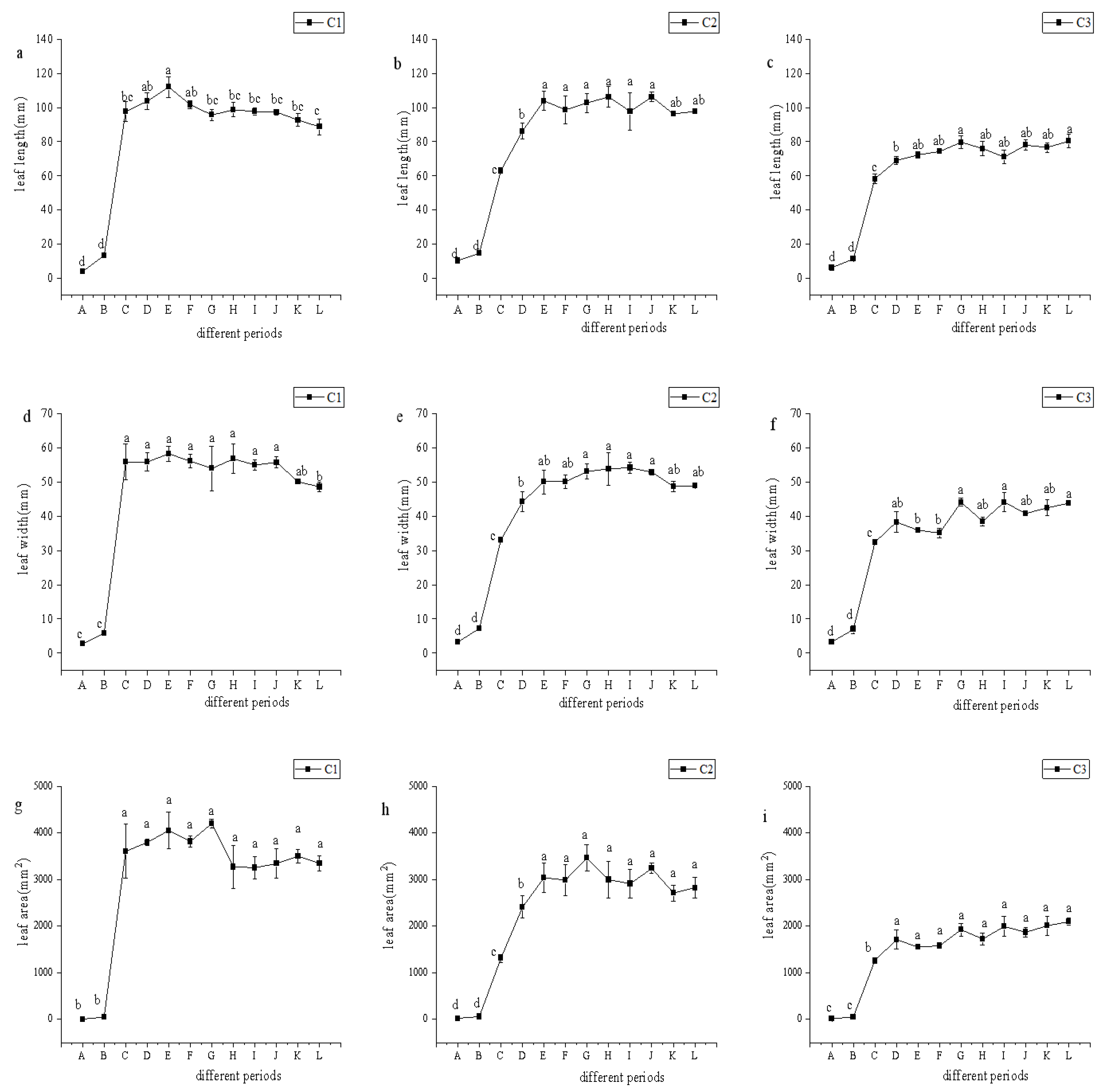Horticulturae 11 01125 g002 Horticulturae 11 01125 g002