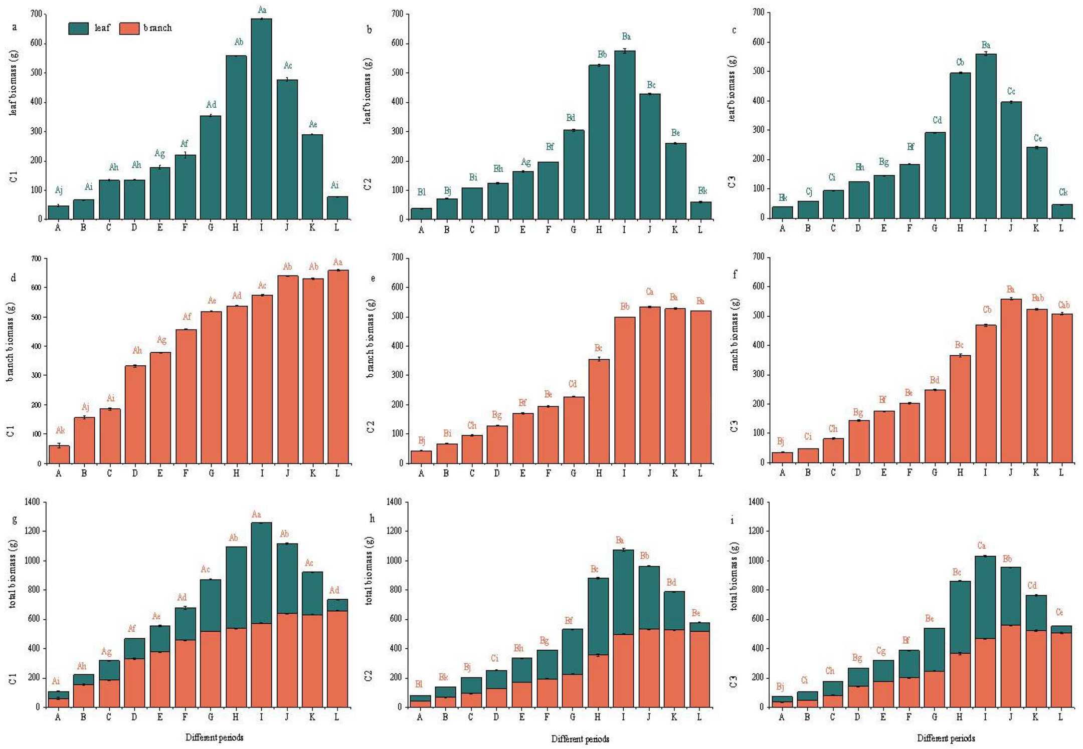 Horticulturae 11 01125 g003 Horticulturae 11 01125 g003