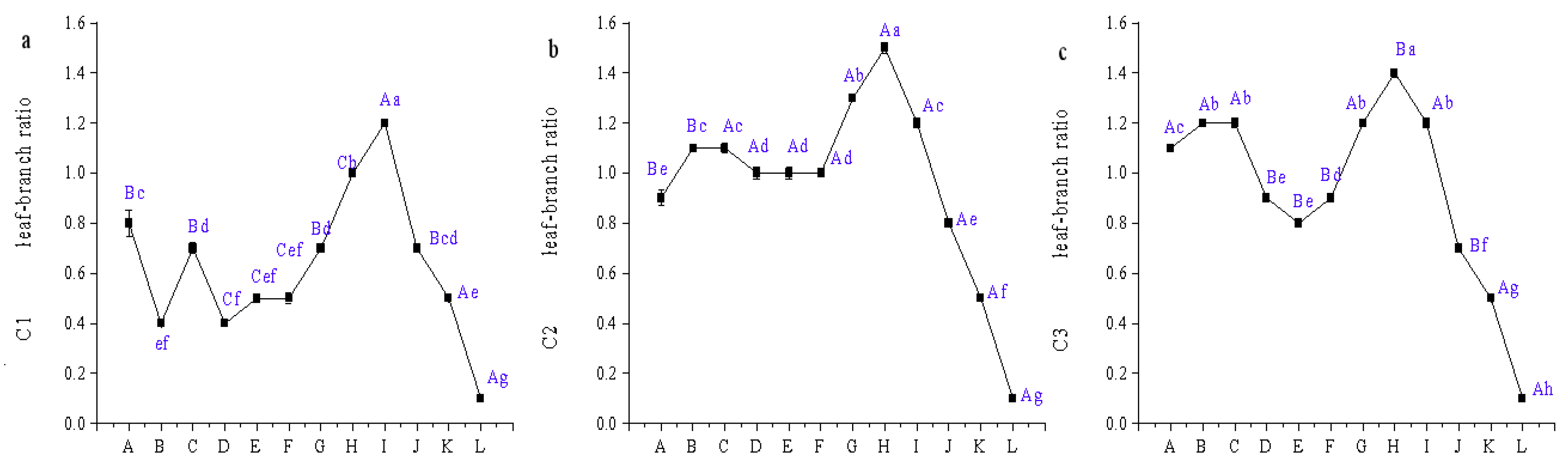 Horticulturae 11 01125 g004 Horticulturae 11 01125 g004