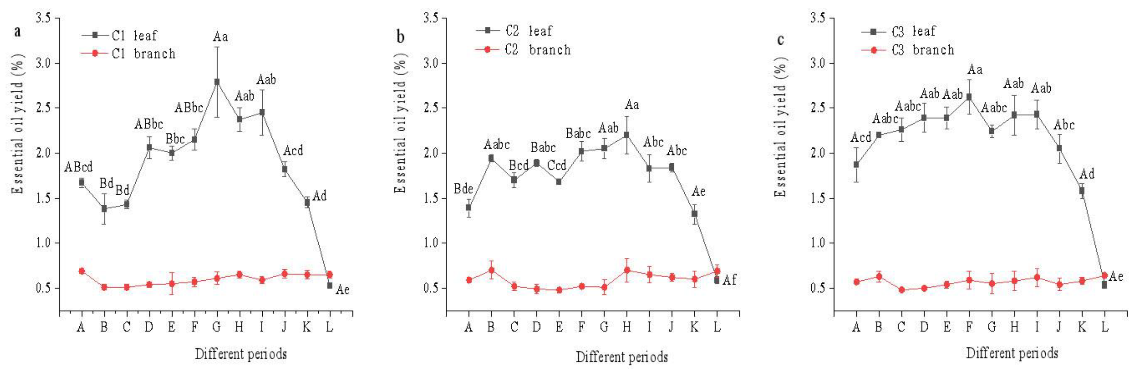Horticulturae 11 01125 g005 Horticulturae 11 01125 g005