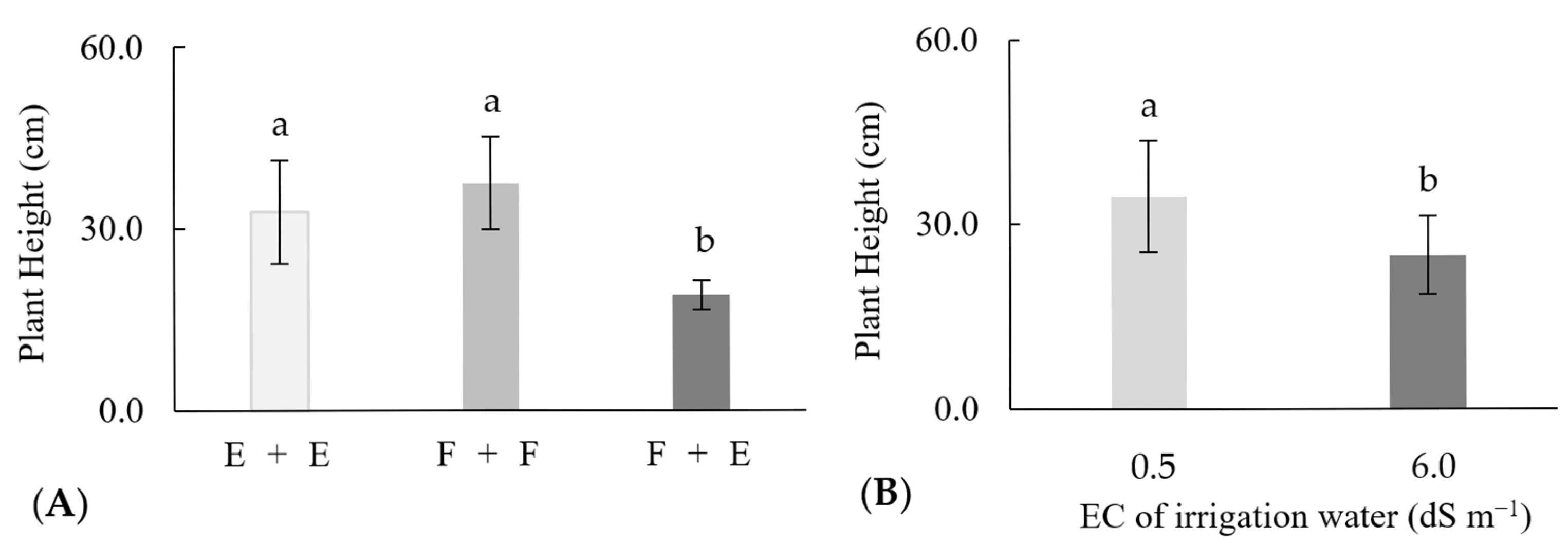 Horticulturae 11 01130 g003 Horticulturae 11 01130 g003