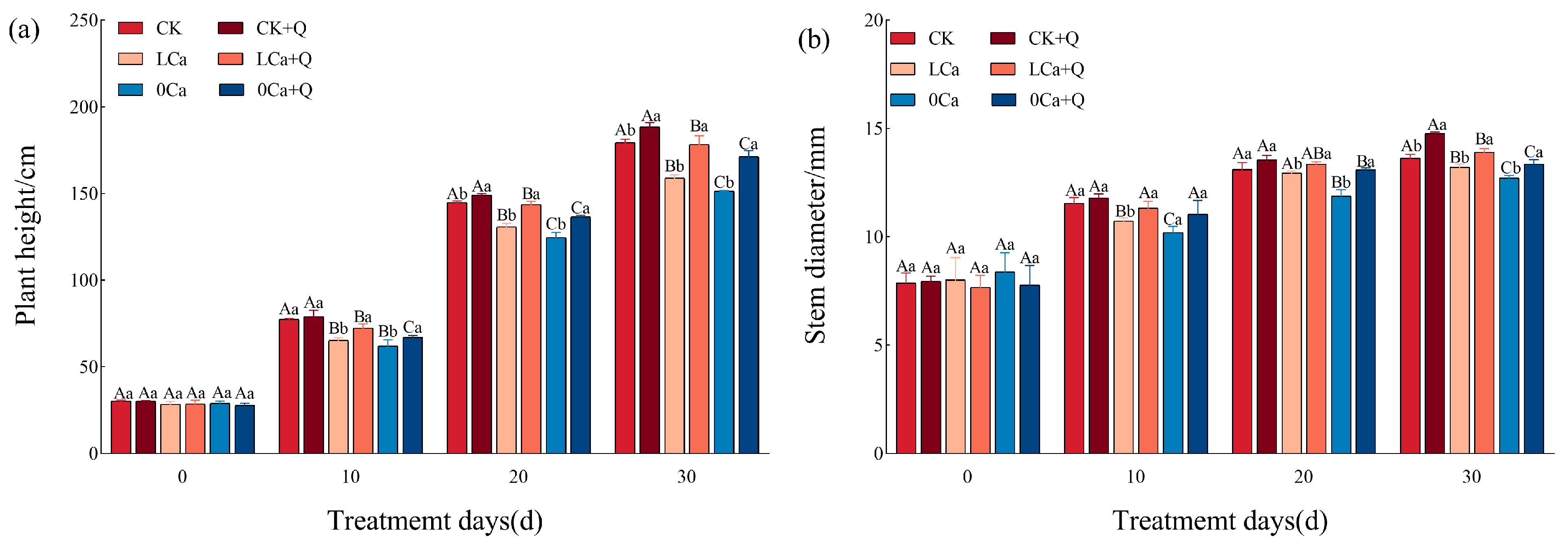 Horticulturae 11 01131 g001