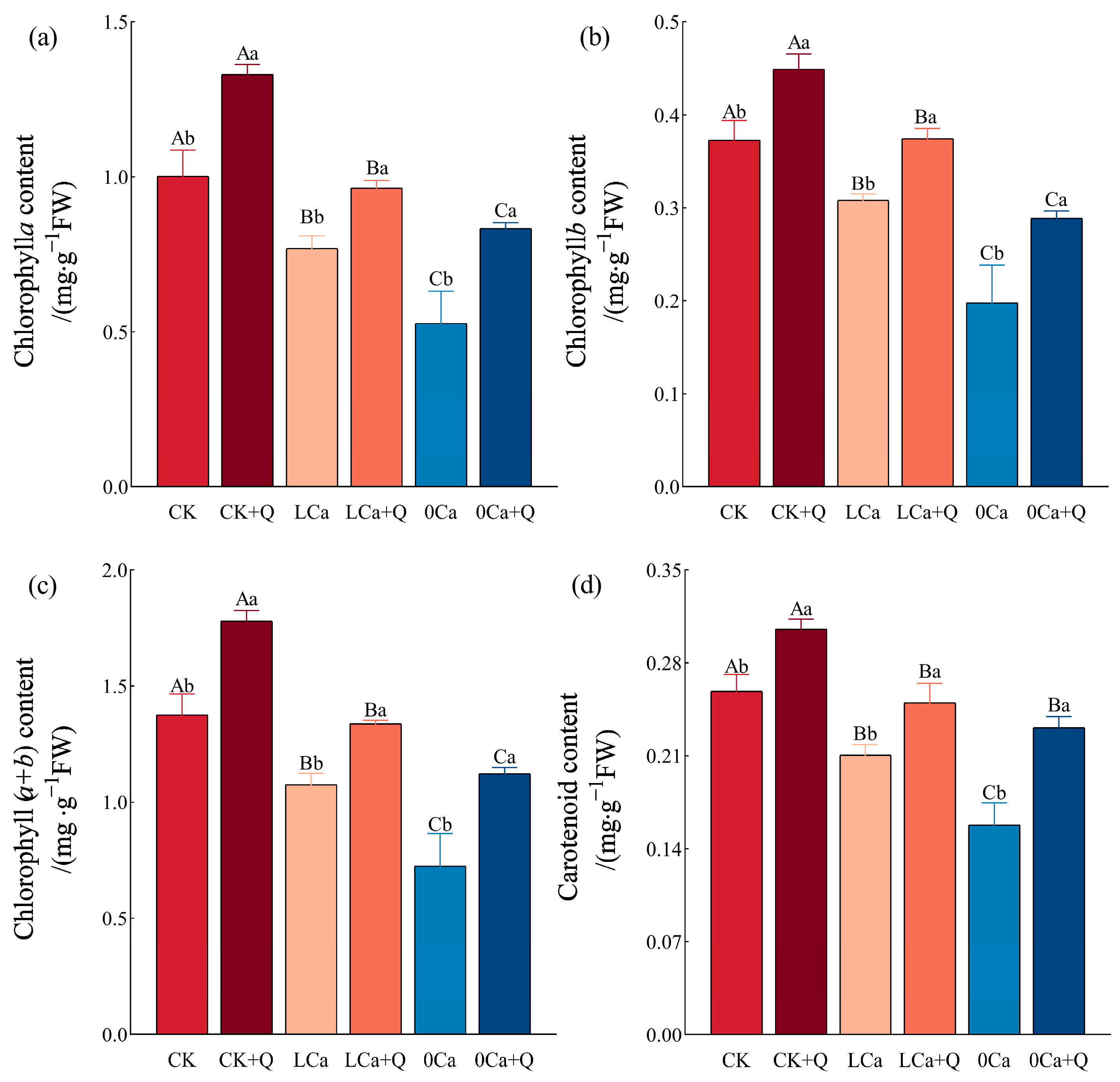 Horticulturae 11 01131 g003