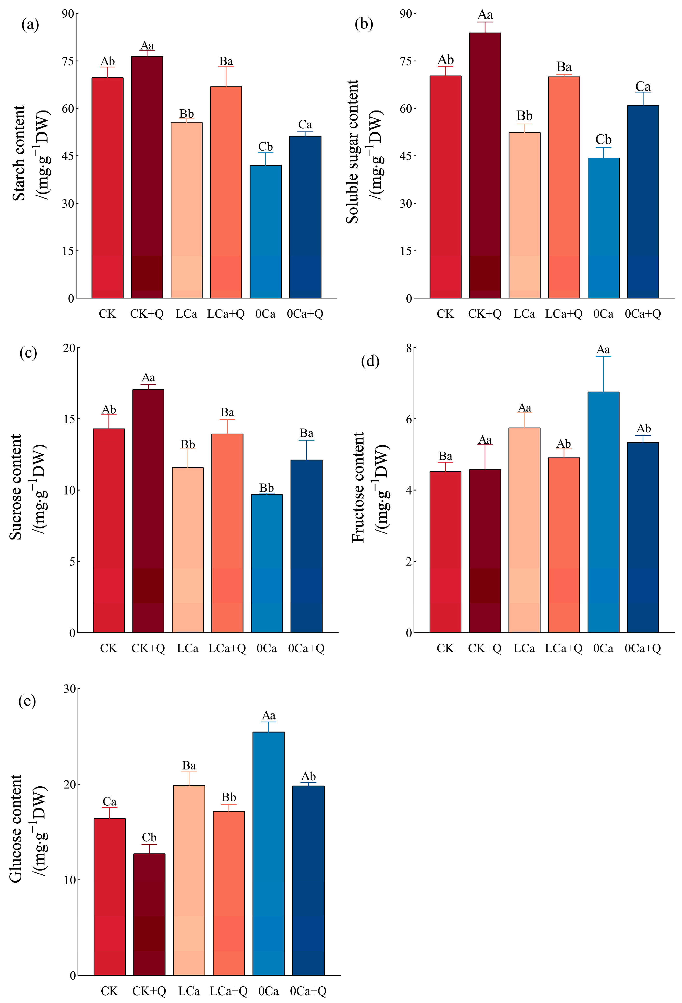 Horticulturae 11 01131 g005