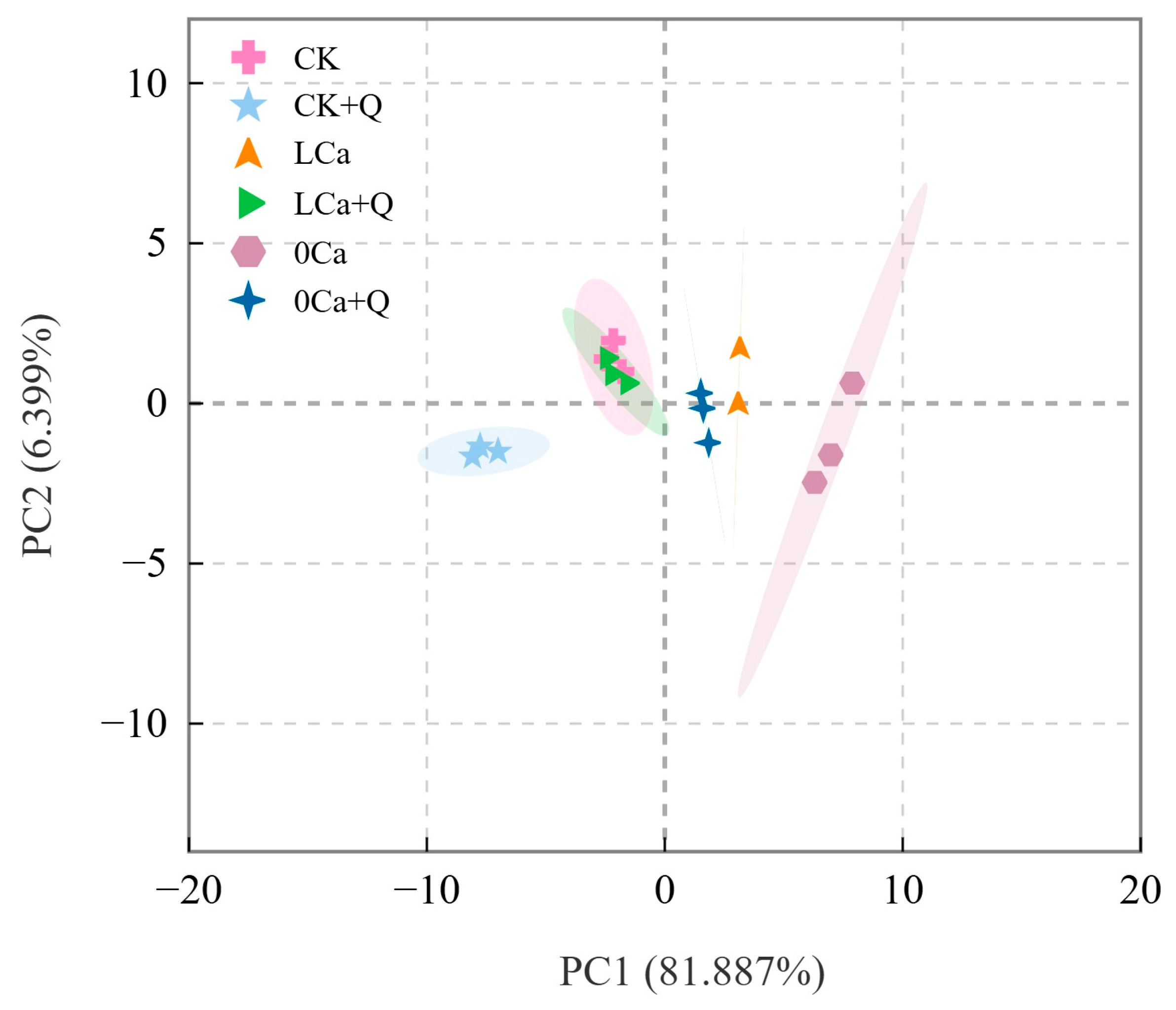 Horticulturae 11 01131 g008