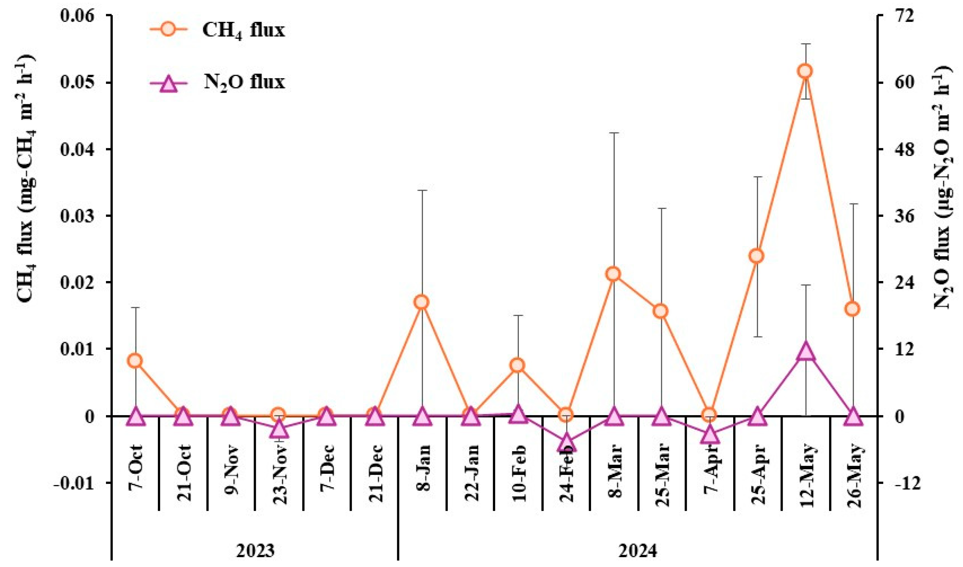 Horticulturae 11 01132 g003 Horticulturae 11 01132 g003