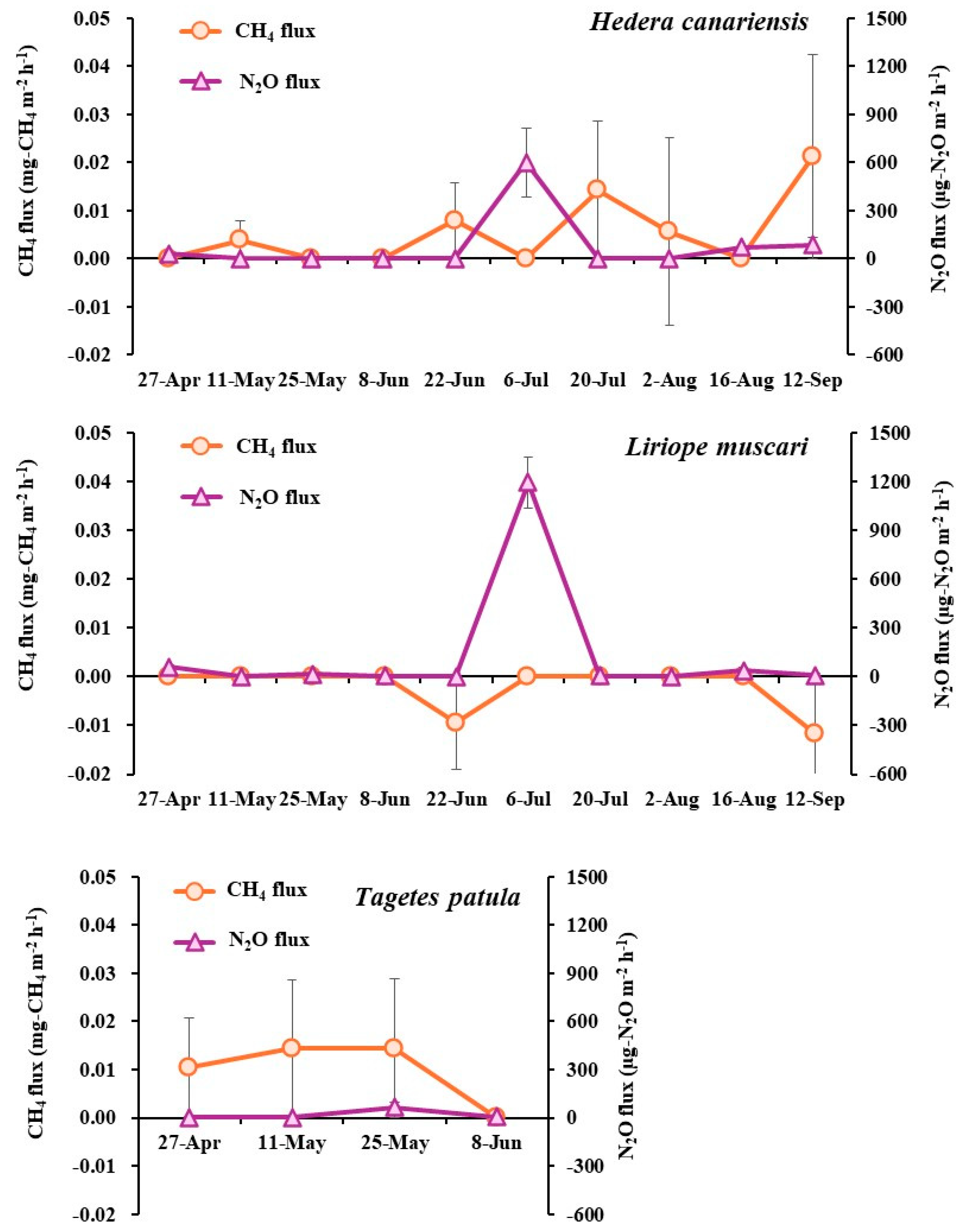 Horticulturae 11 01132 g005 Horticulturae 11 01132 g005