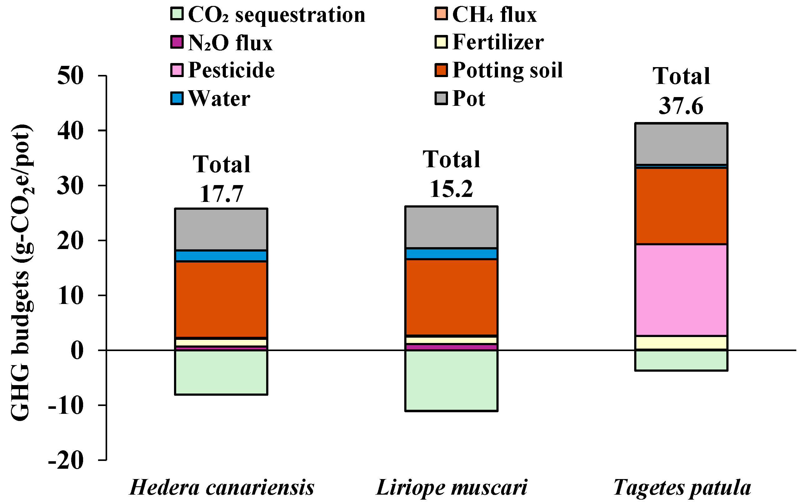 Horticulturae 11 01132 g006 Horticulturae 11 01132 g006