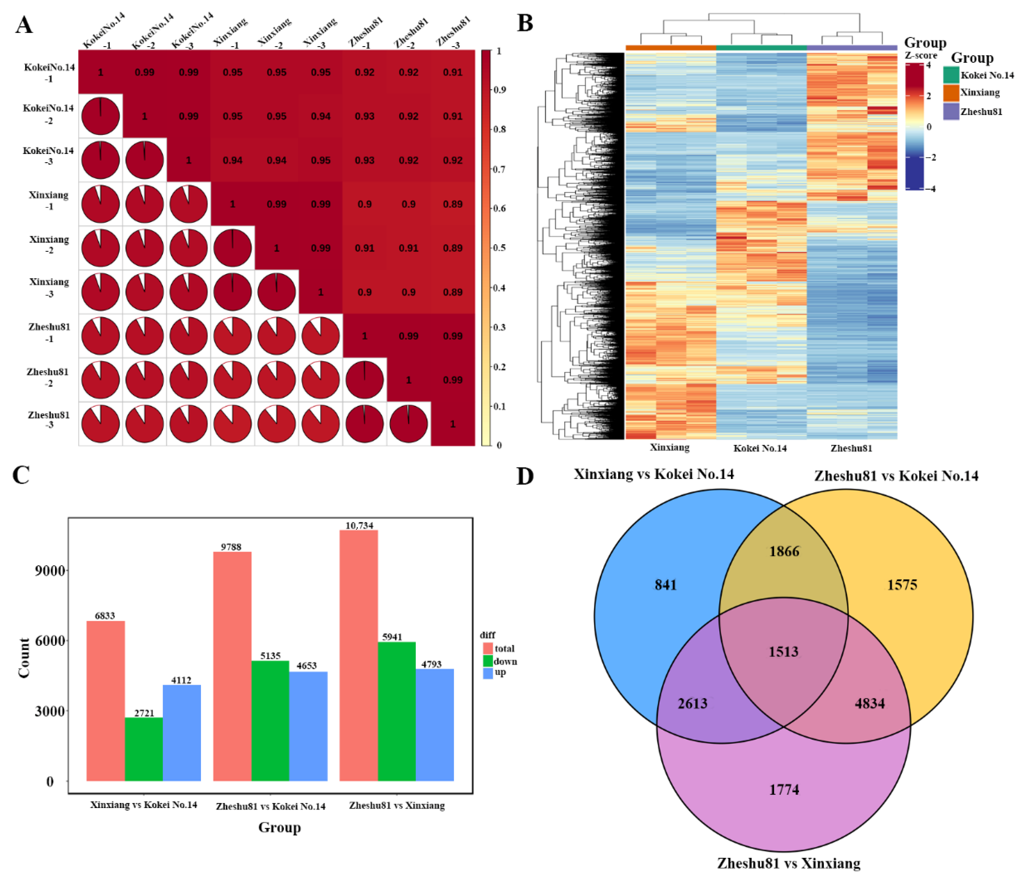 Horticulturae 11 01133 g003 Horticulturae 11 01133 g003