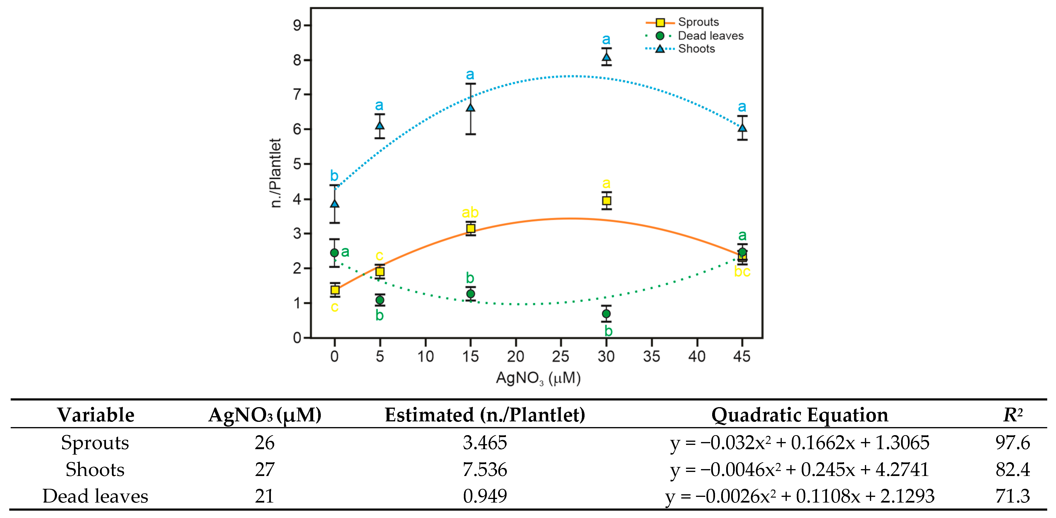 Horticulturae 11 01134 g002 Horticulturae 11 01134 g002