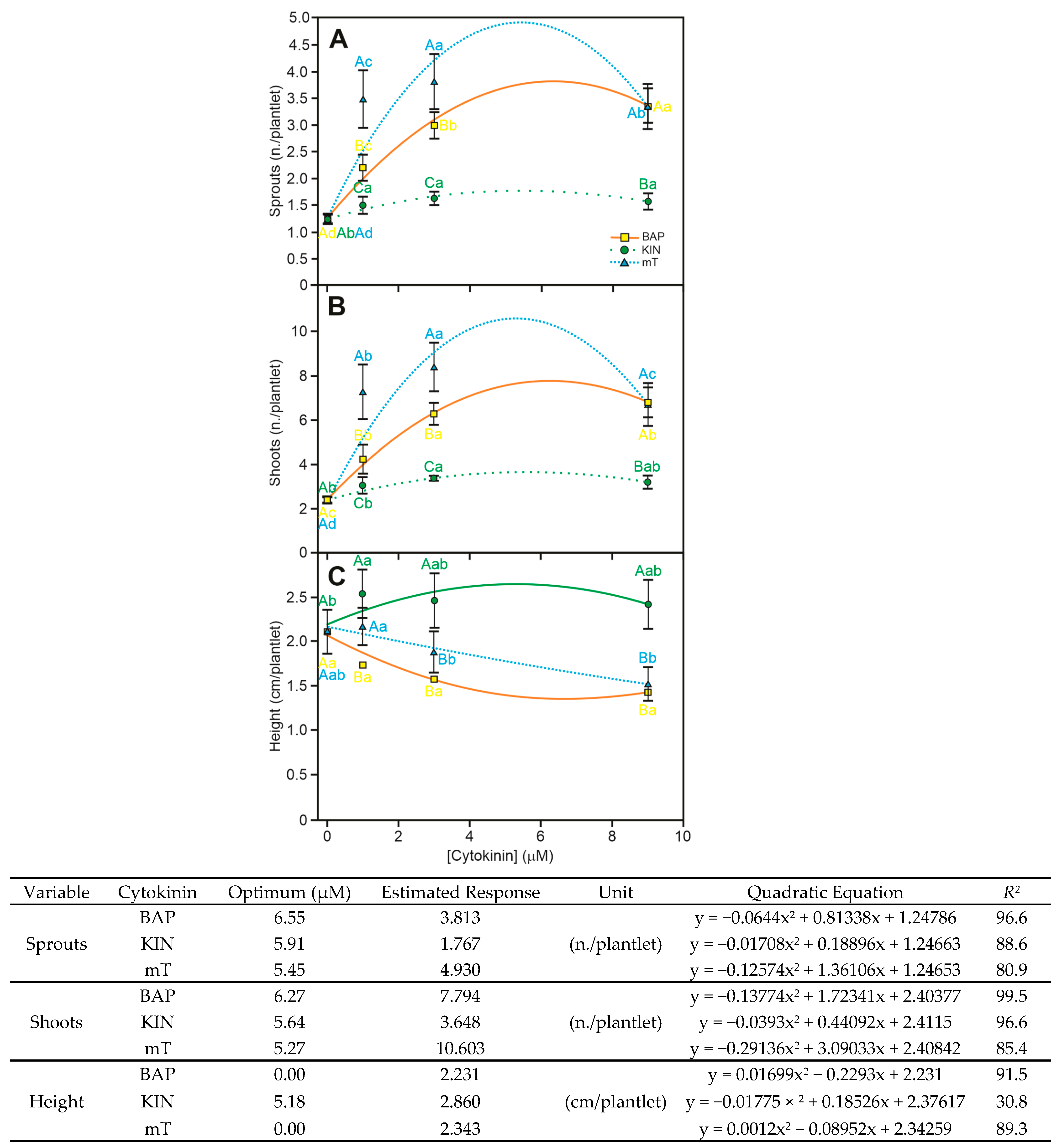 Horticulturae 11 01134 g003 Horticulturae 11 01134 g003