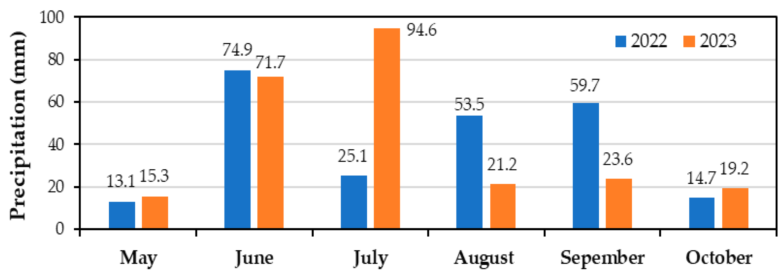 Horticulturae 11 01135 g002 Horticulturae 11 01135 g002