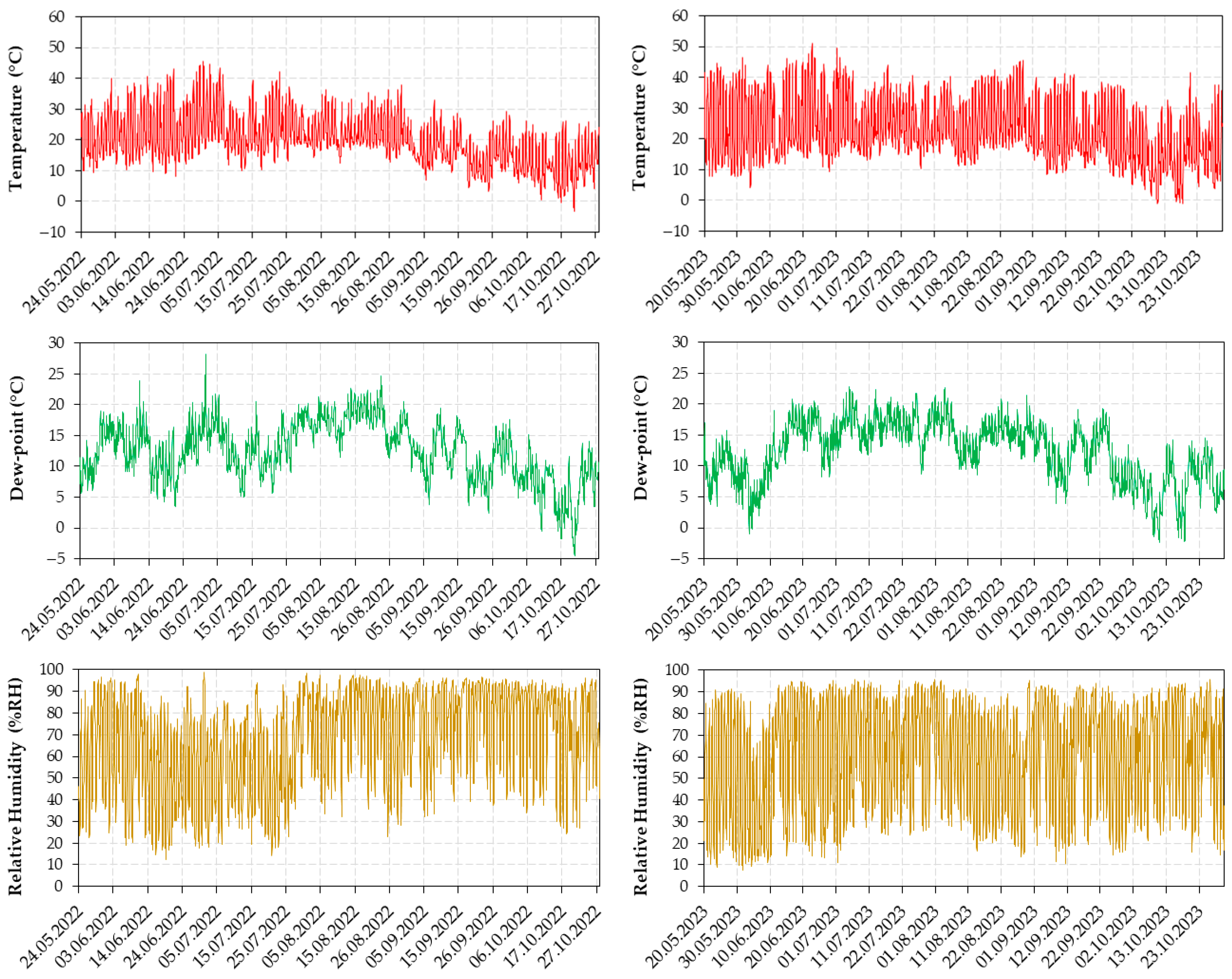 Horticulturae 11 01135 g003 Horticulturae 11 01135 g003