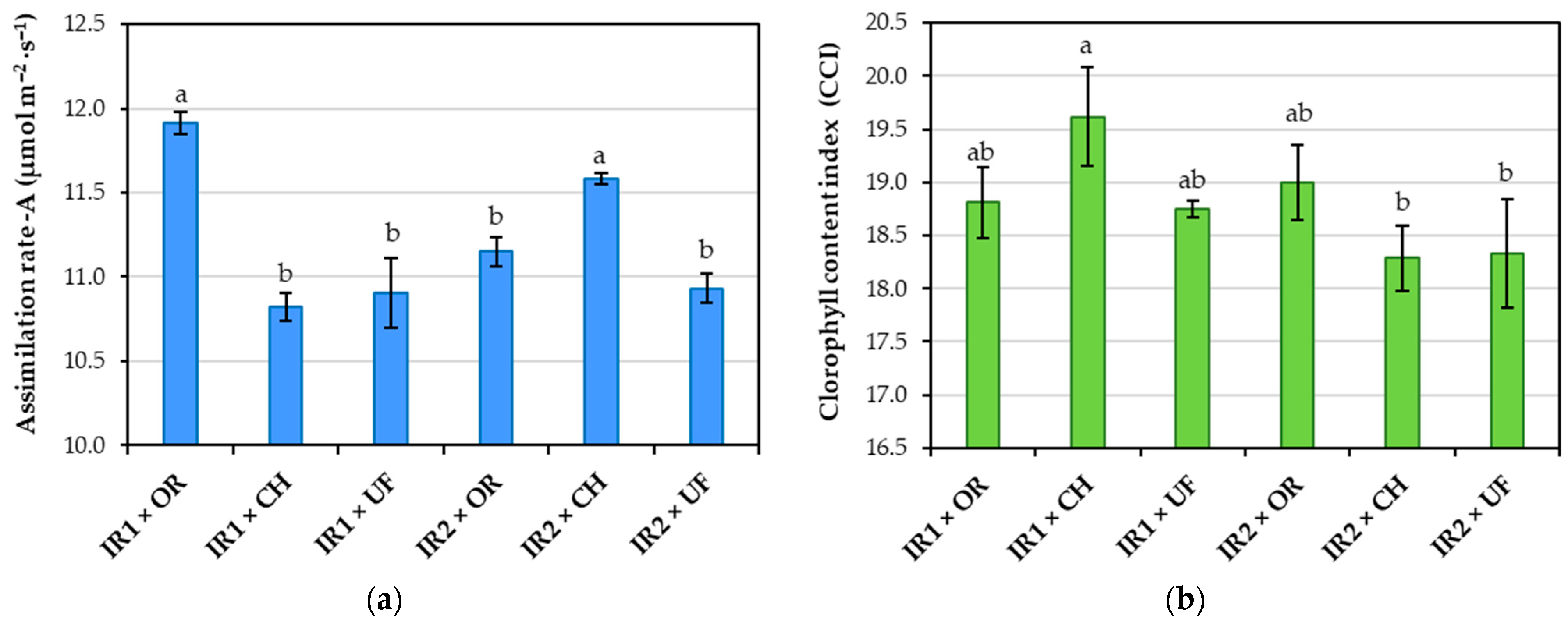 Horticulturae 11 01135 g007 Horticulturae 11 01135 g007