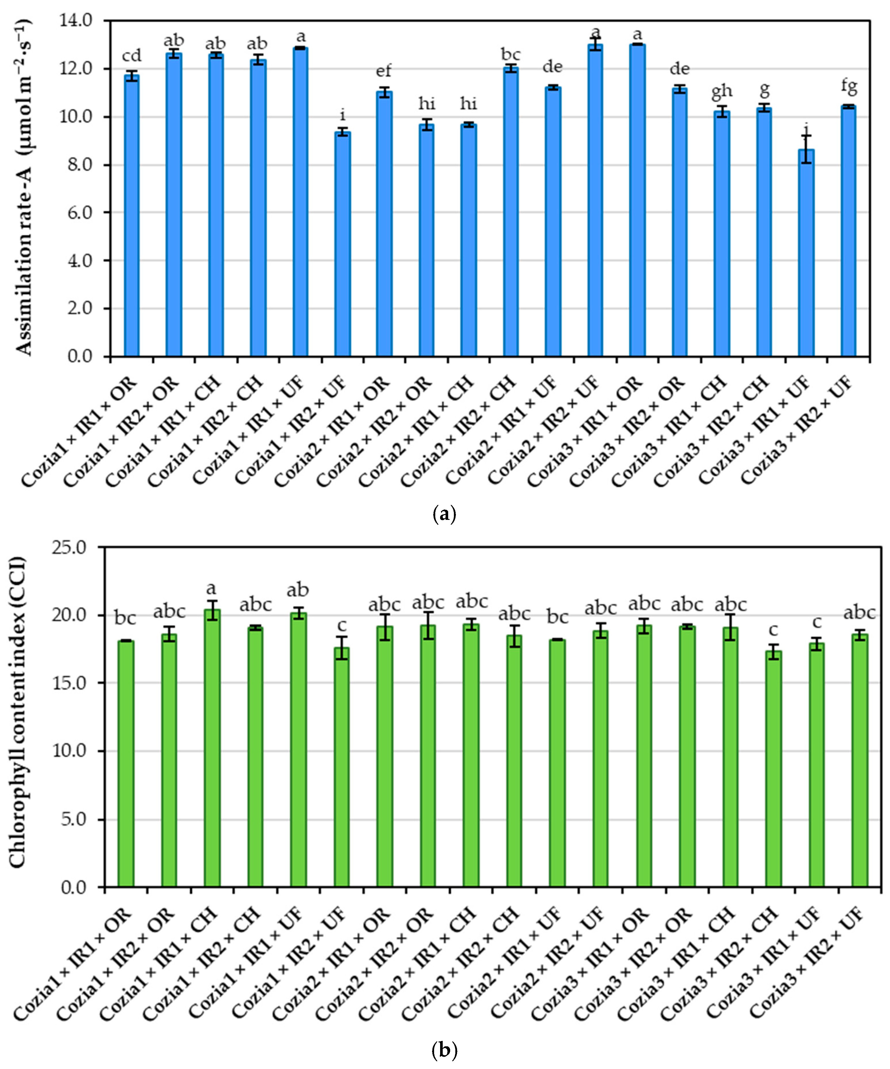 Horticulturae 11 01135 g008 Horticulturae 11 01135 g008