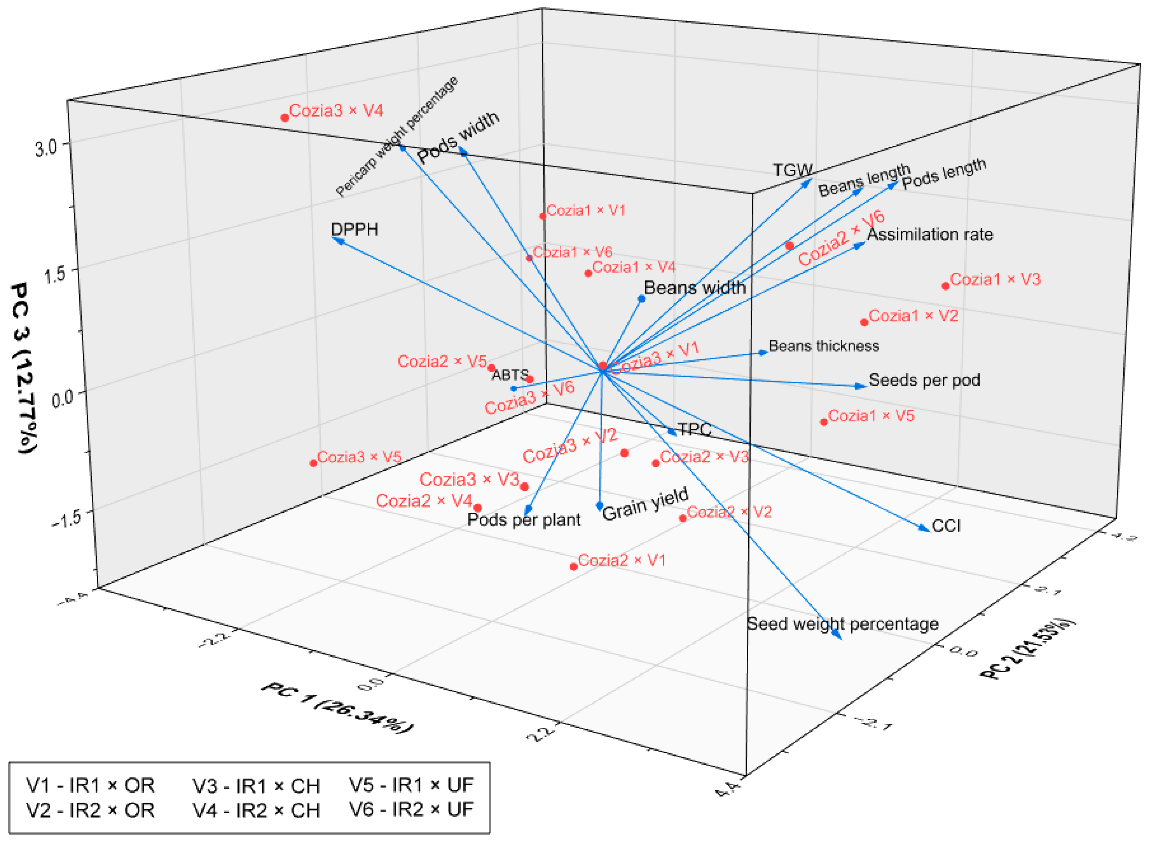 Horticulturae 11 01135 g009 Horticulturae 11 01135 g009