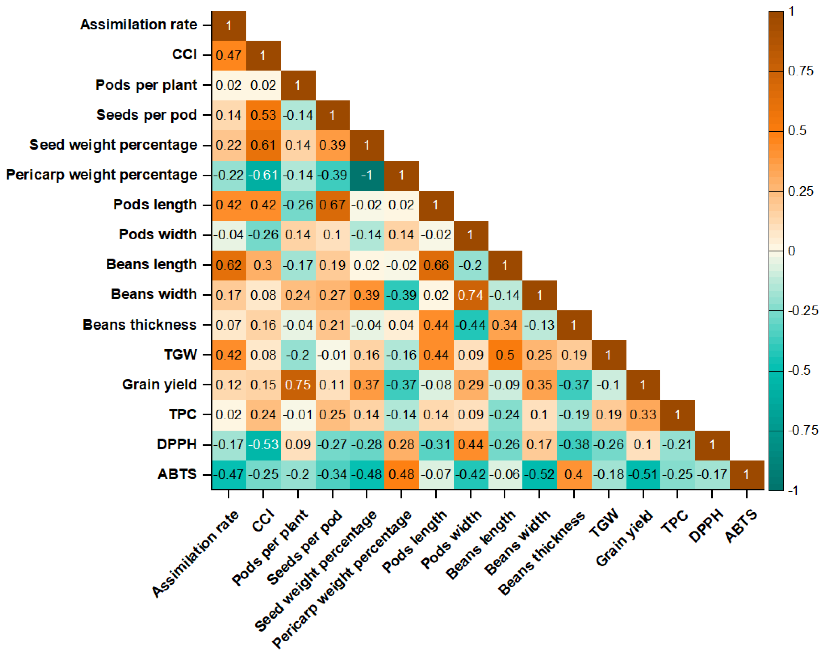 Horticulturae 11 01135 g010 Horticulturae 11 01135 g010