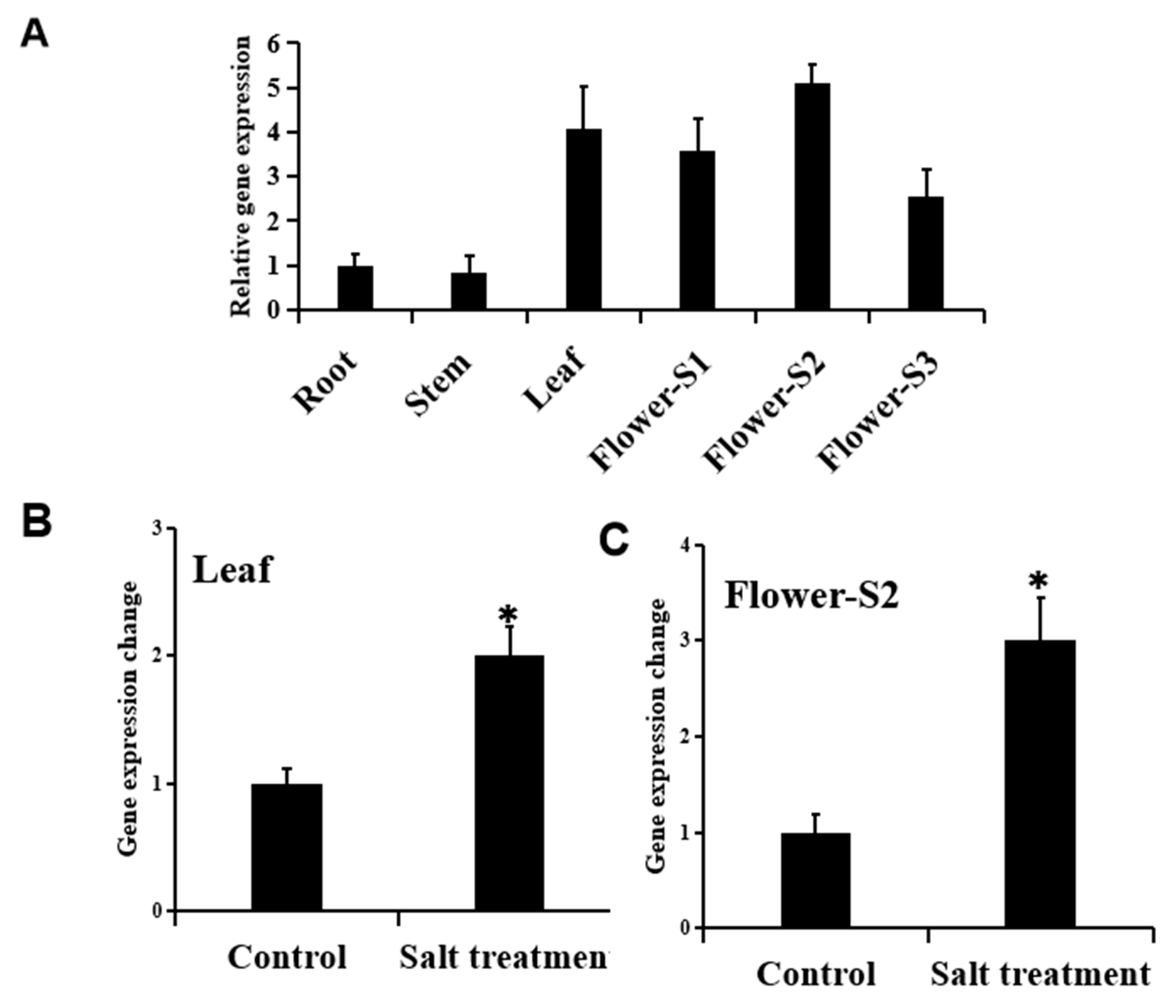 Horticulturae 11 01137 g007