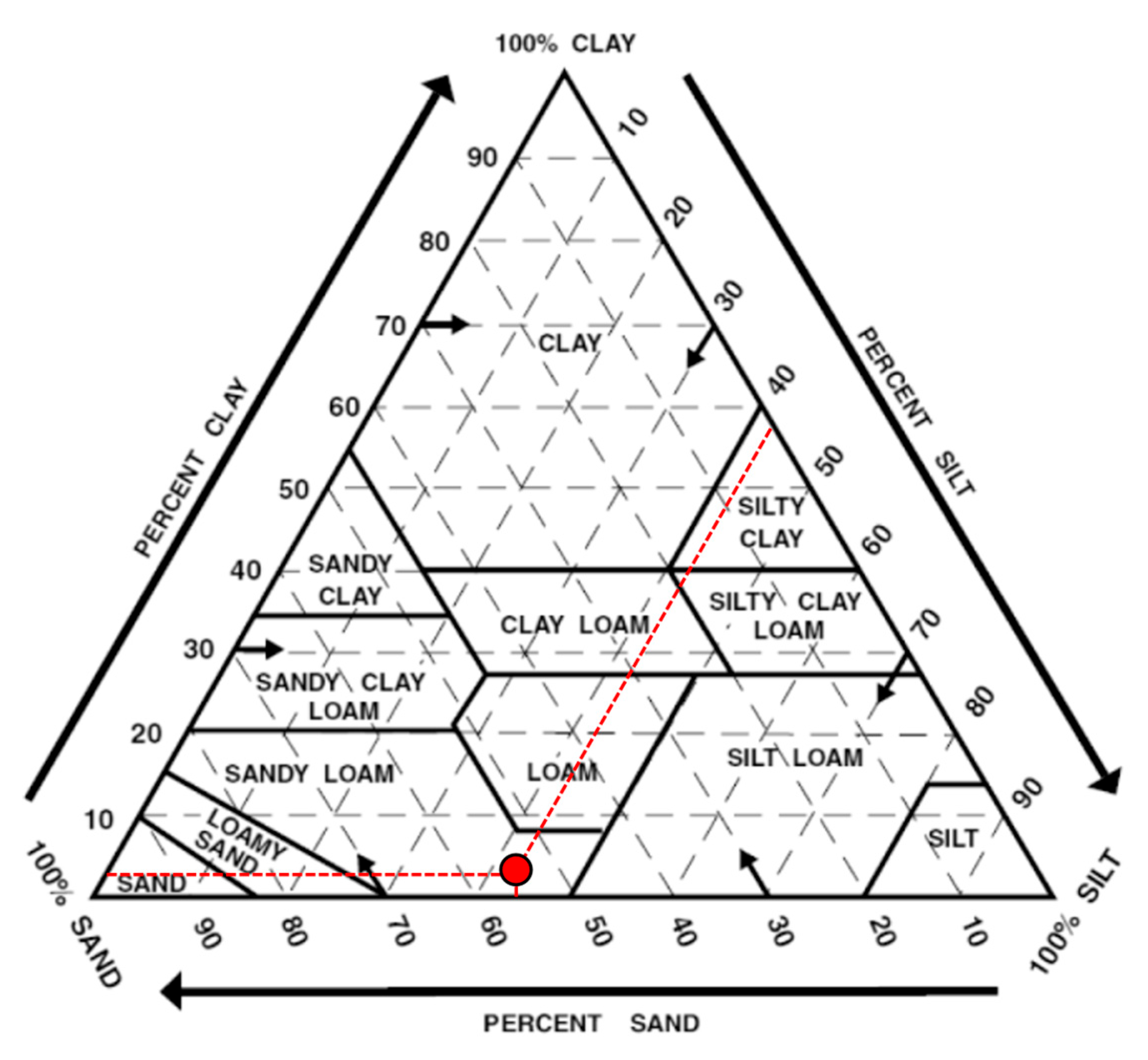 Horticulturae 11 01139 g002