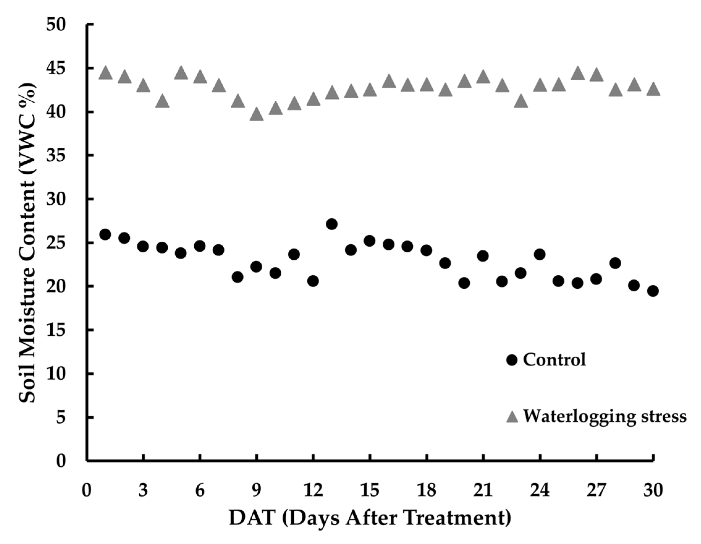 Horticulturae 11 01139 g005