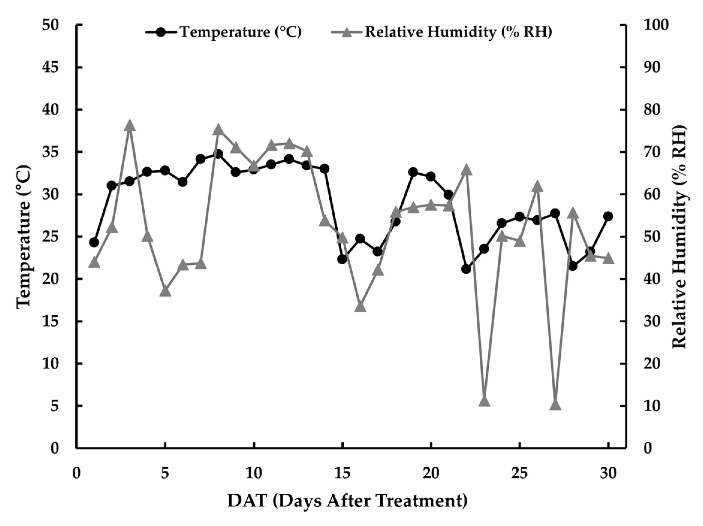 Horticulturae 11 01139 g006