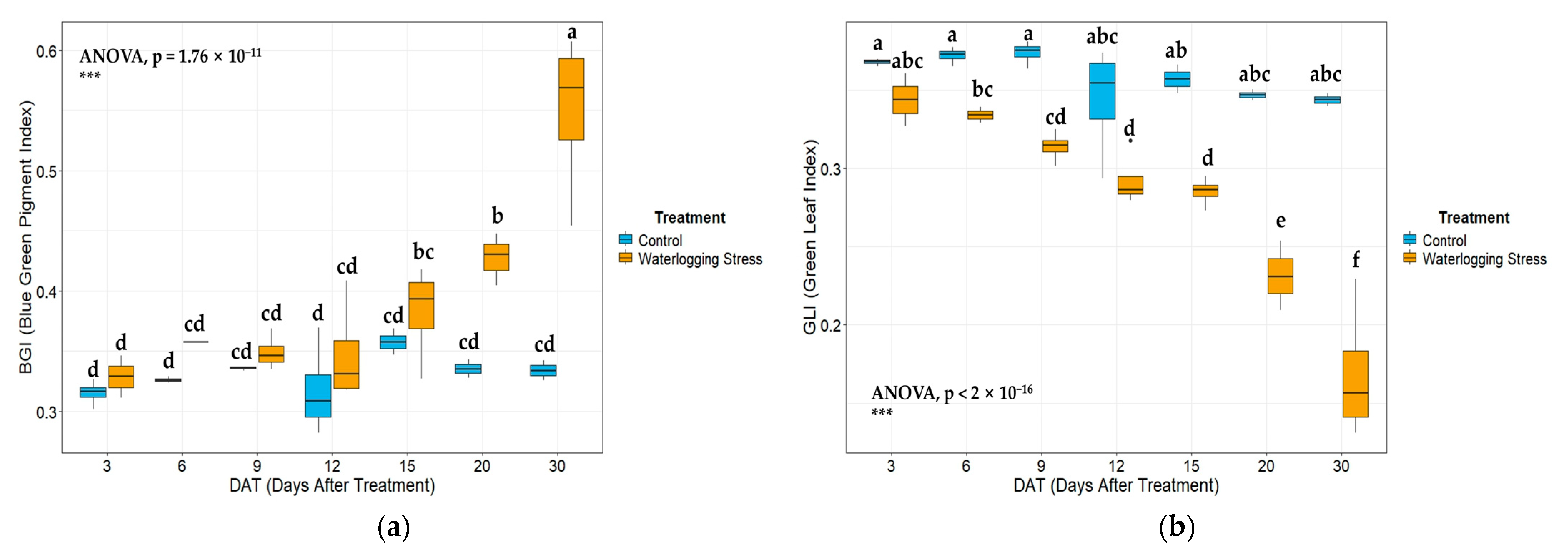 Horticulturae 11 01139 g007a