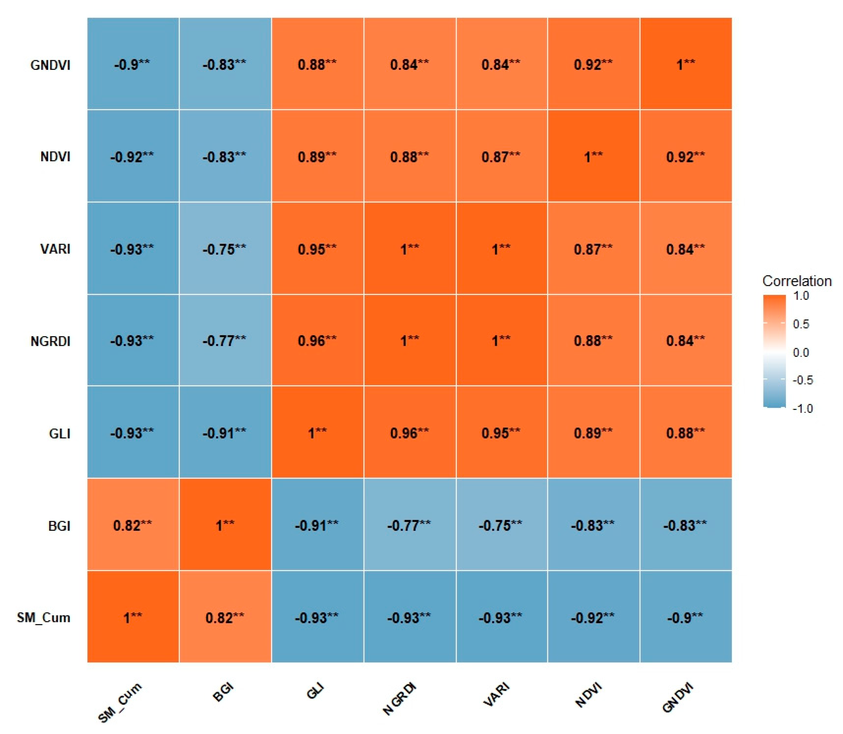 Horticulturae 11 01139 g010
