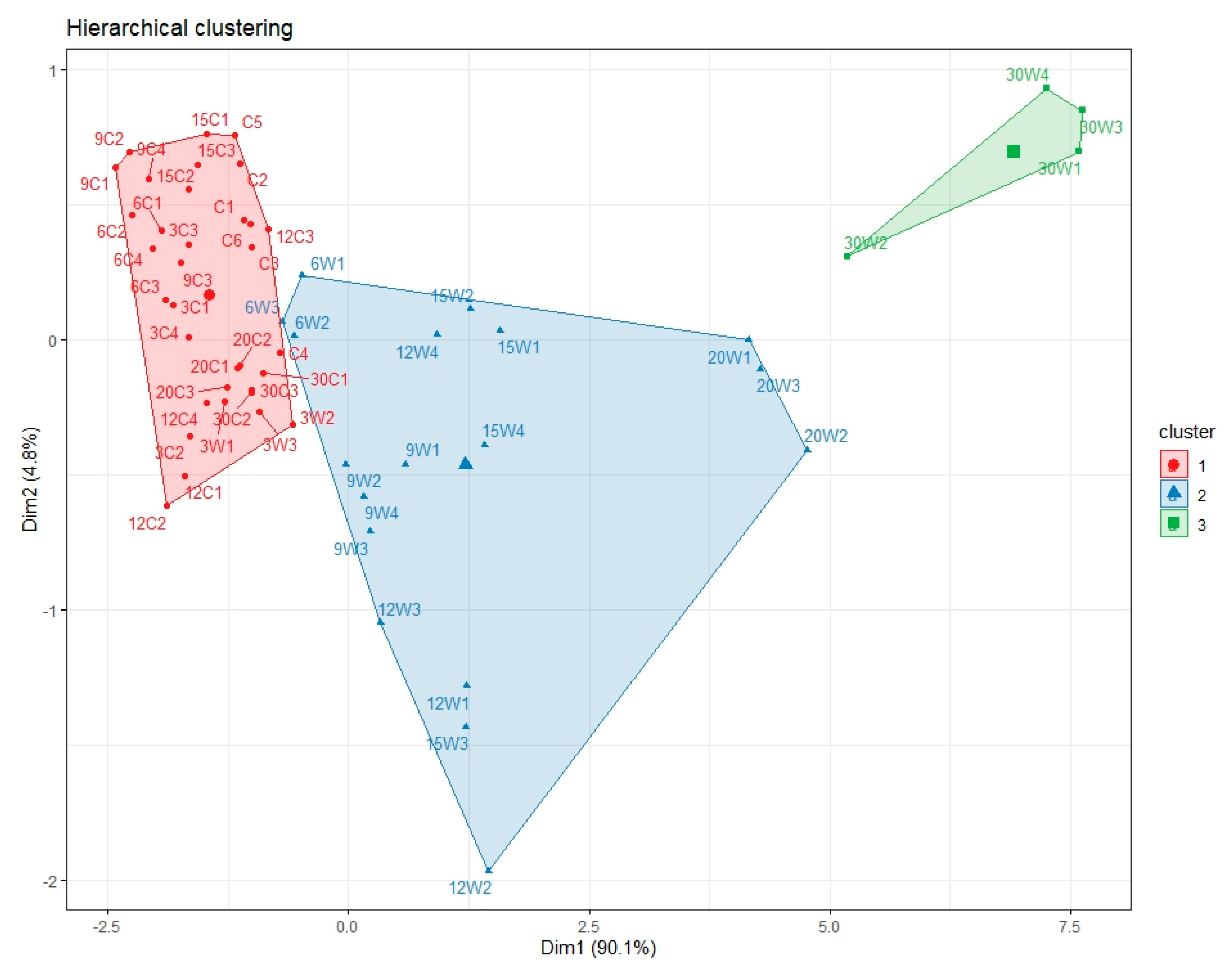 Horticulturae 11 01139 g012