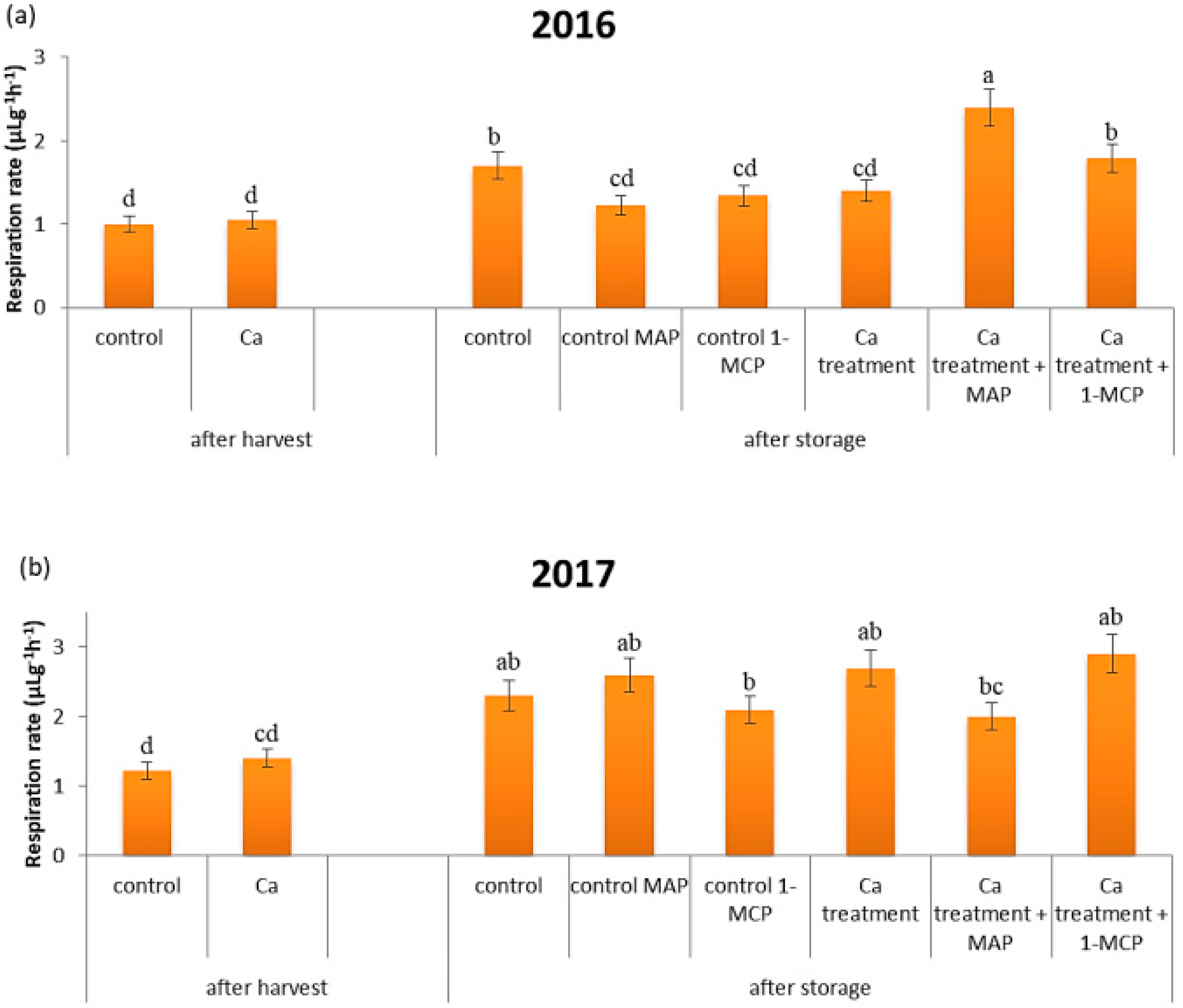 Horticulturae 11 01140 g001