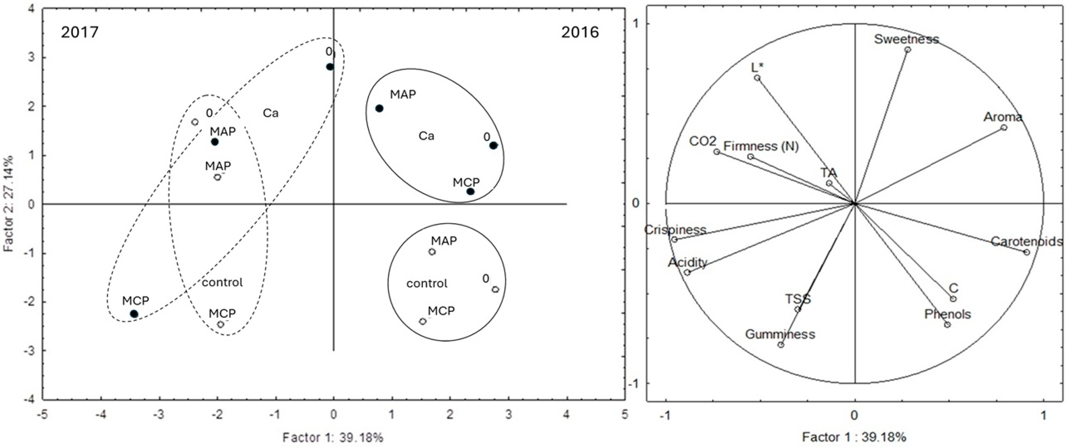 Horticulturae 11 01140 g003