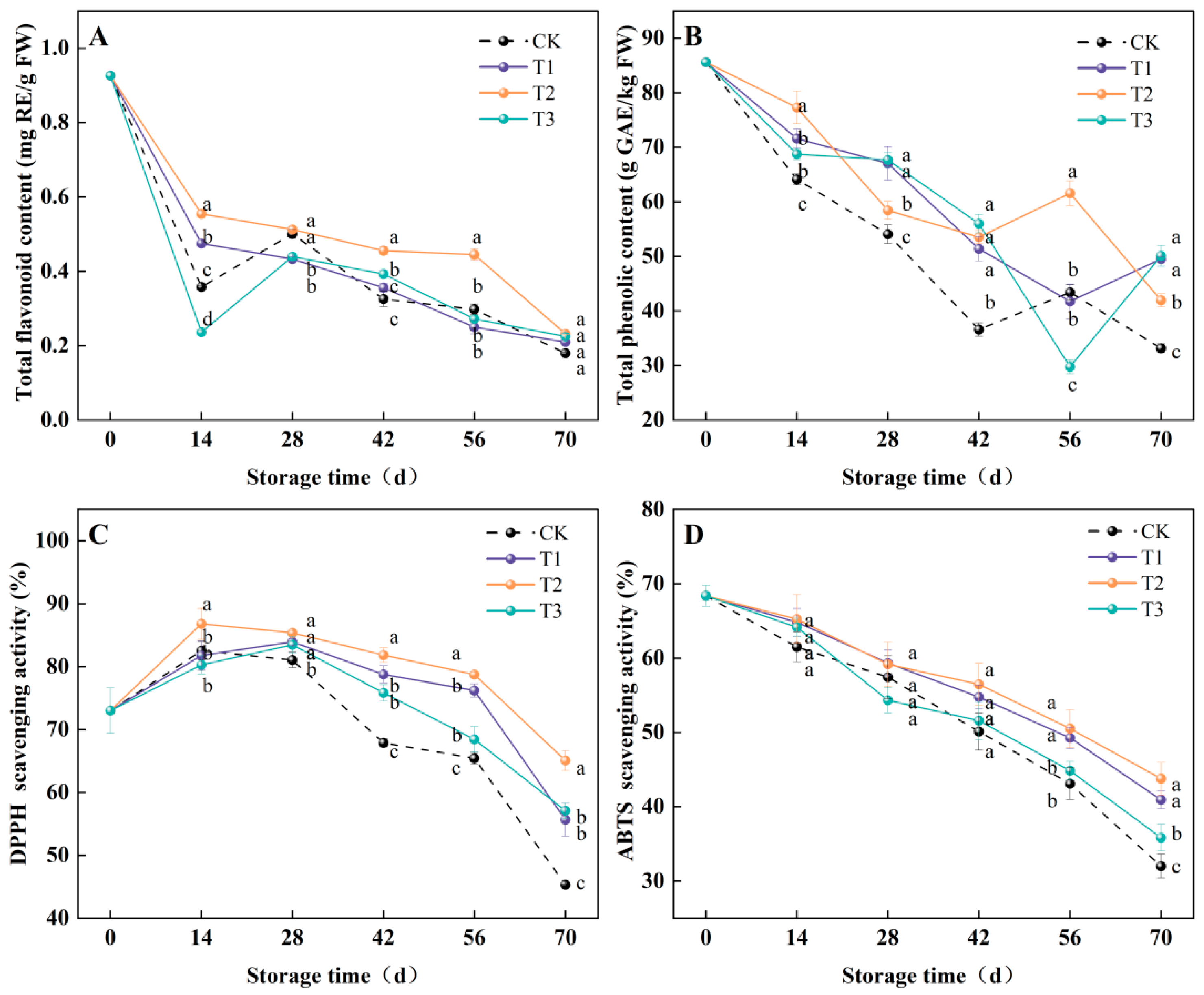 Horticulturae 11 01142 g003 Horticulturae 11 01142 g003