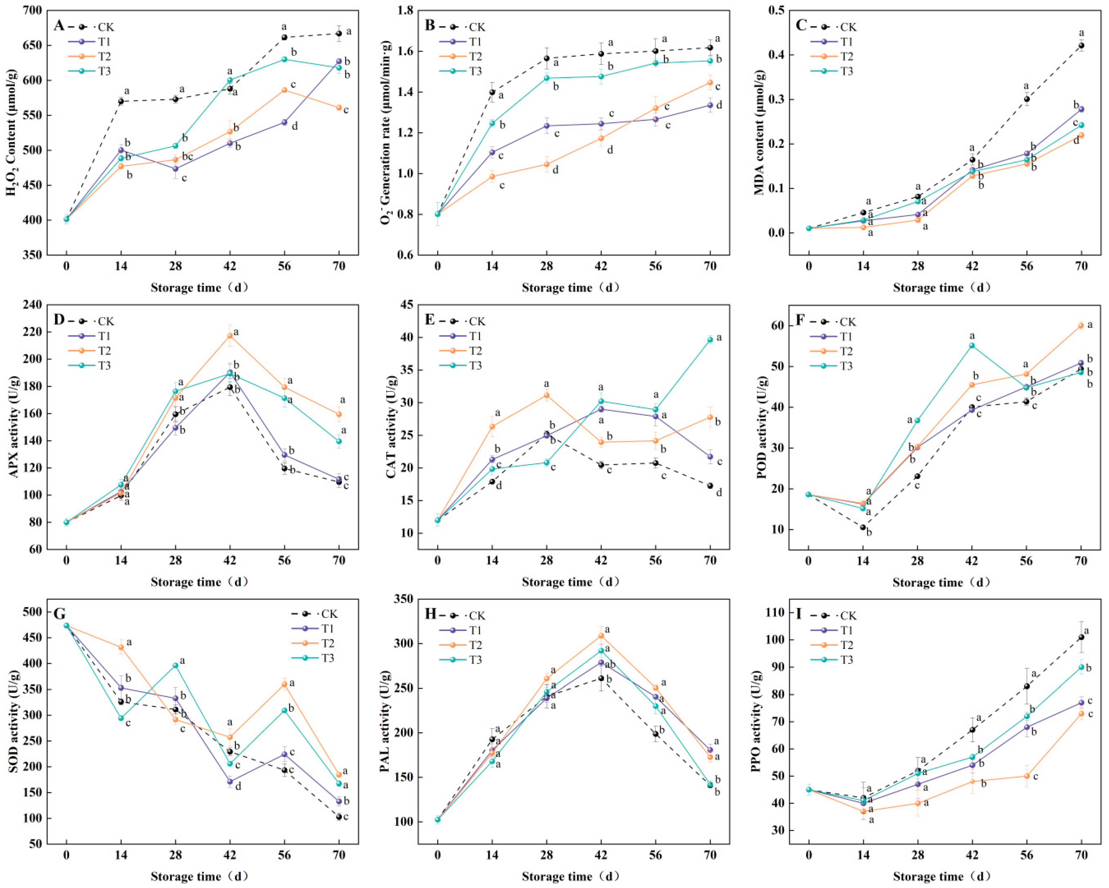 Horticulturae 11 01142 g004 Horticulturae 11 01142 g004
