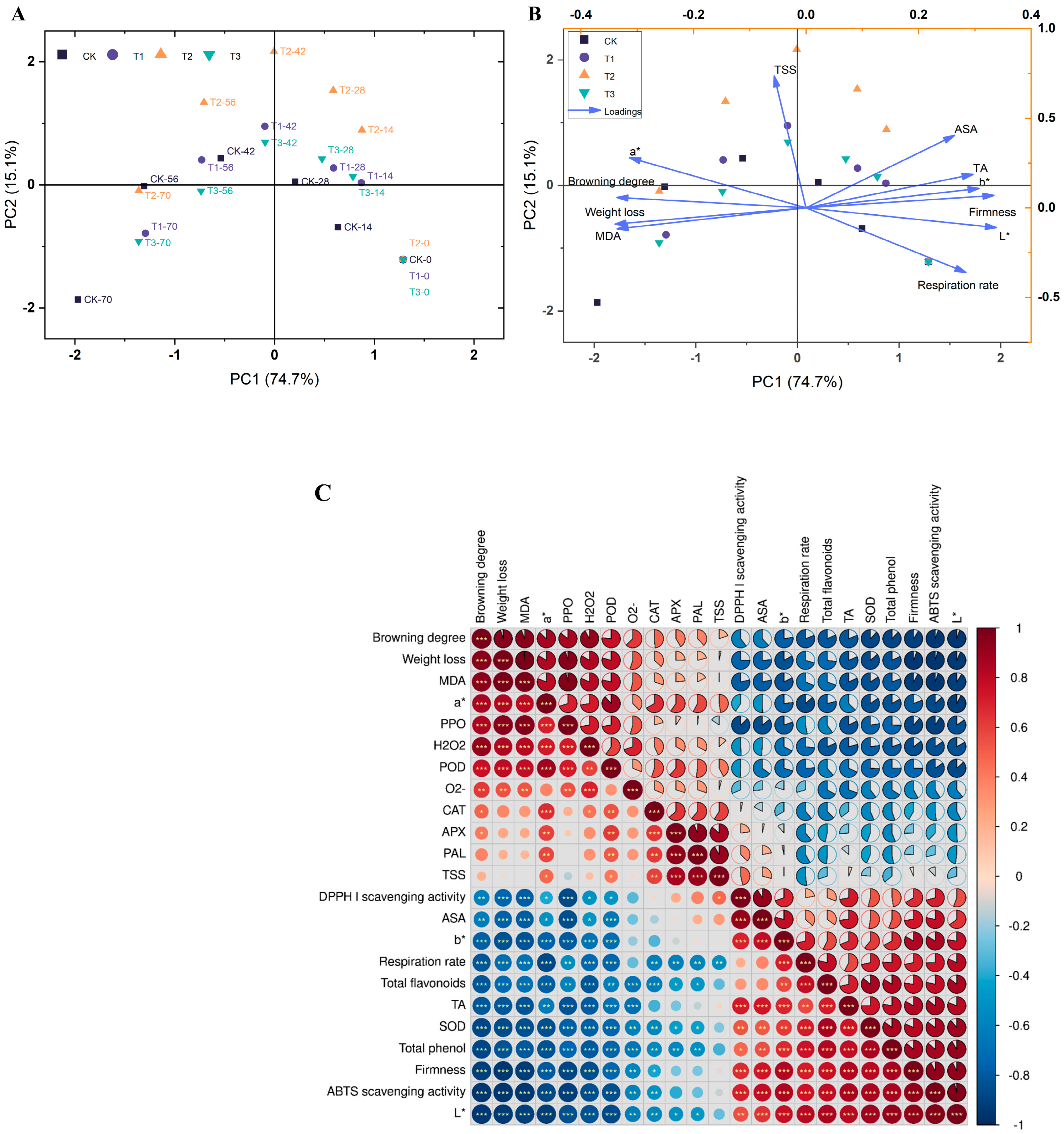 Horticulturae 11 01142 g005 Horticulturae 11 01142 g005