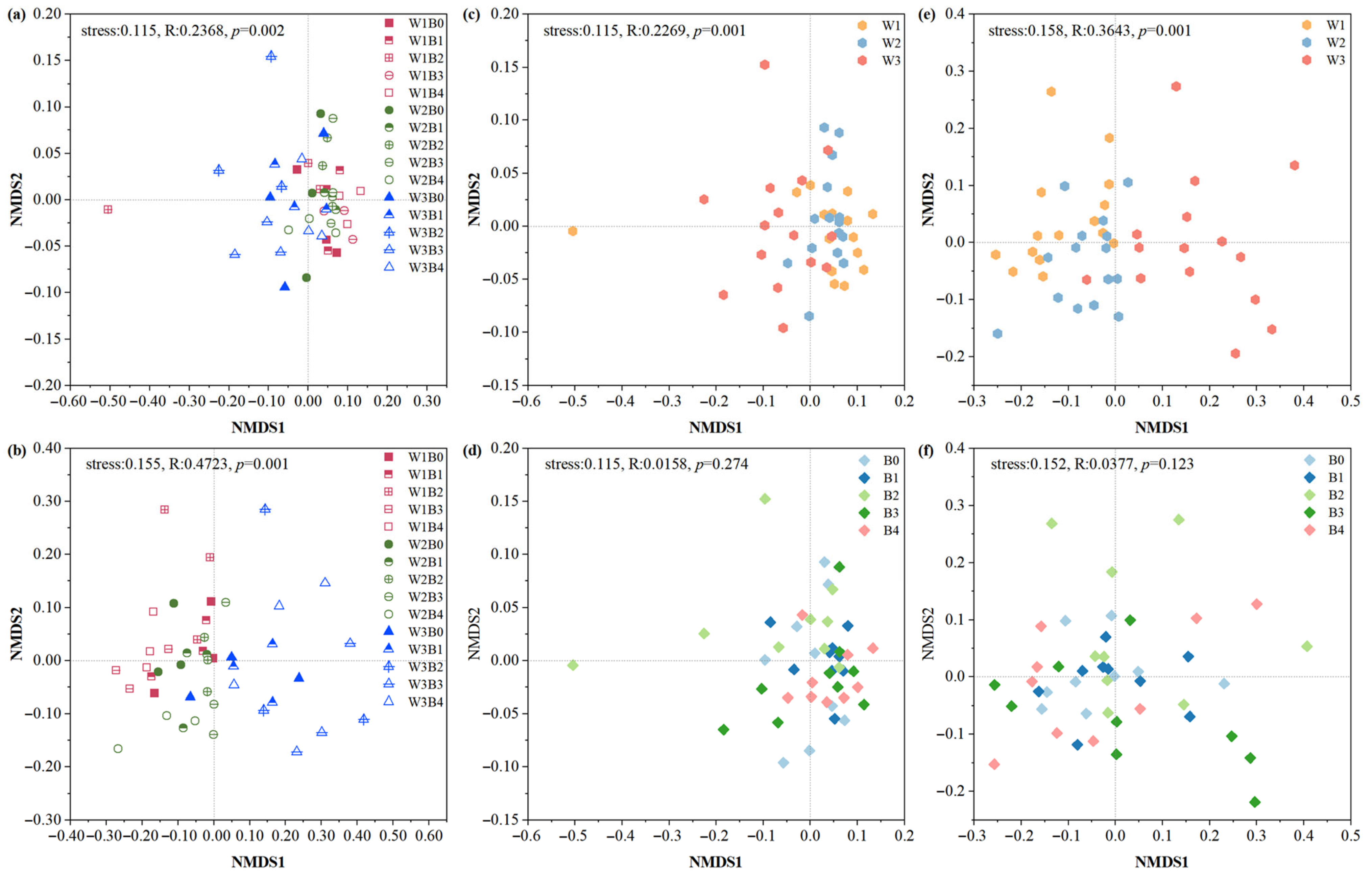 Horticulturae 11 01143 g002 Horticulturae 11 01143 g002