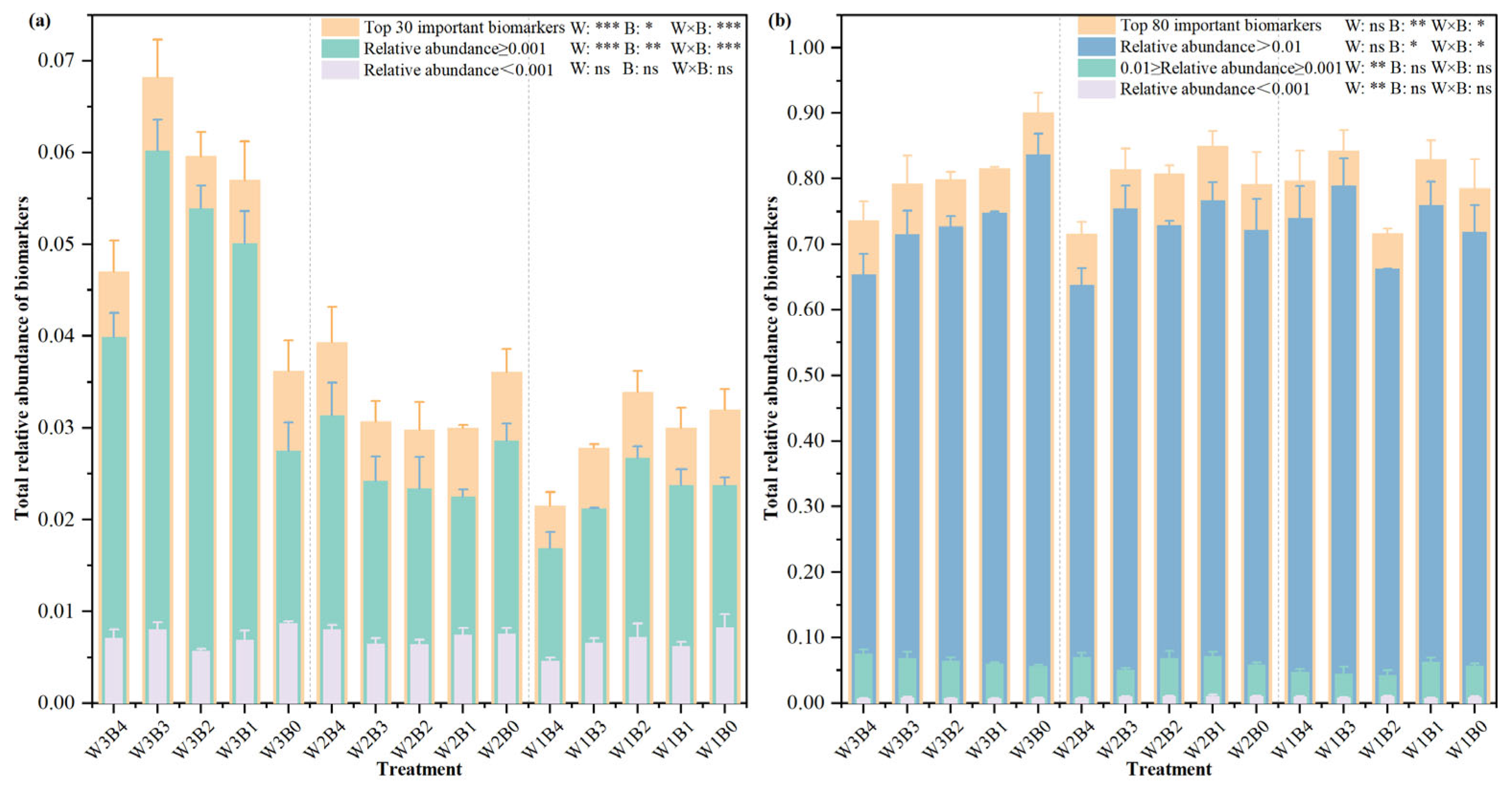 Horticulturae 11 01143 g003 Horticulturae 11 01143 g003