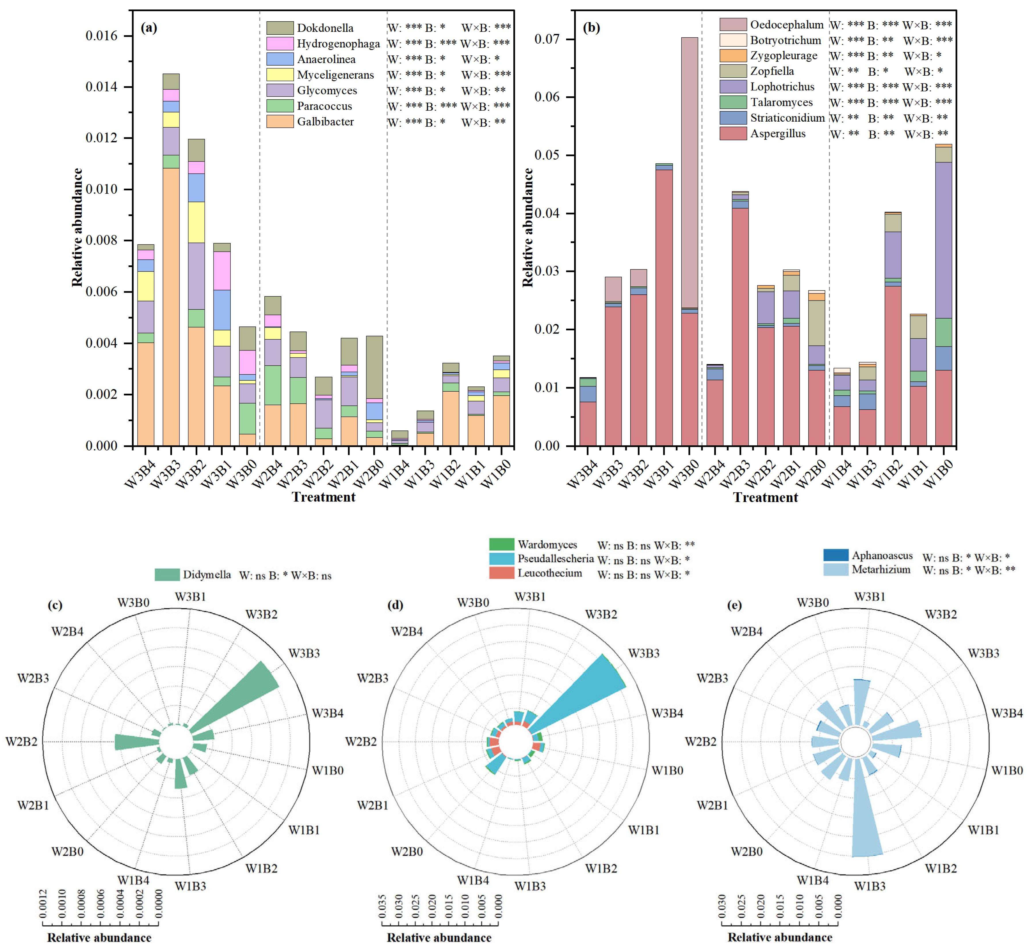 Horticulturae 11 01143 g004 Horticulturae 11 01143 g004