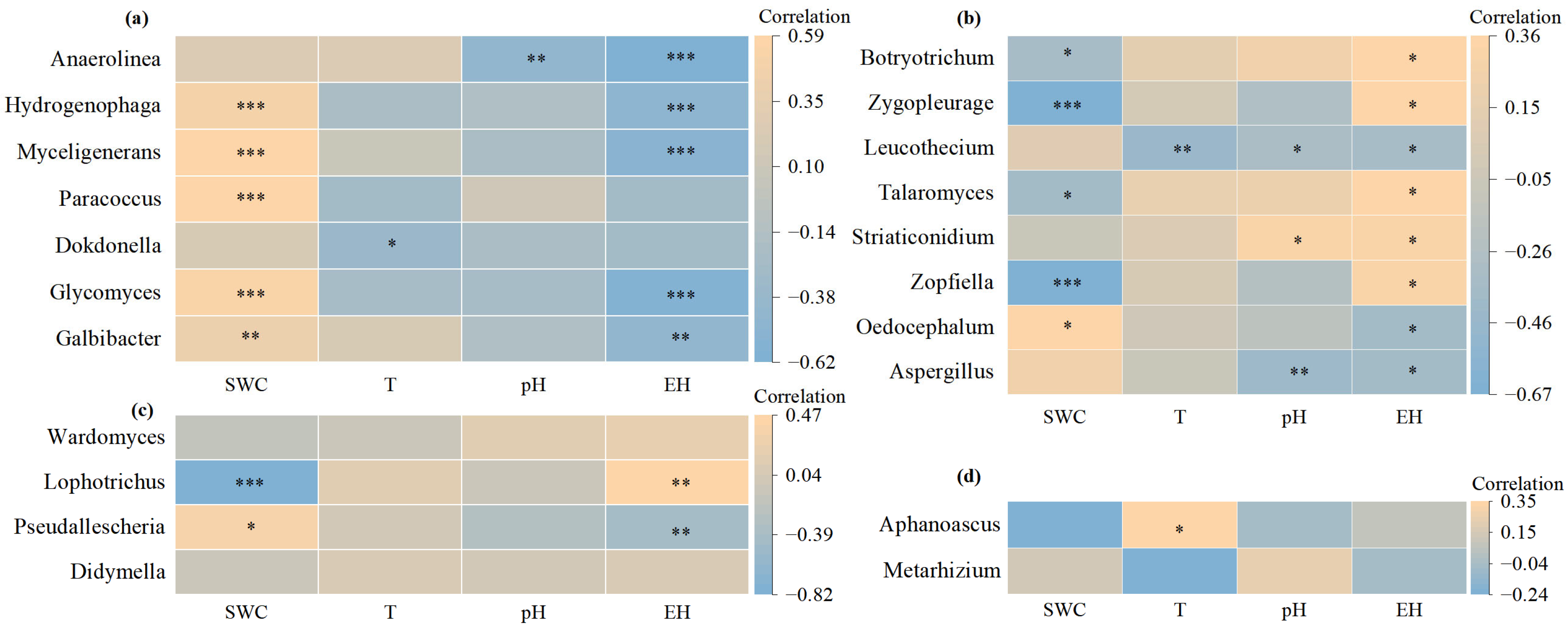 Horticulturae 11 01143 g005 Horticulturae 11 01143 g005