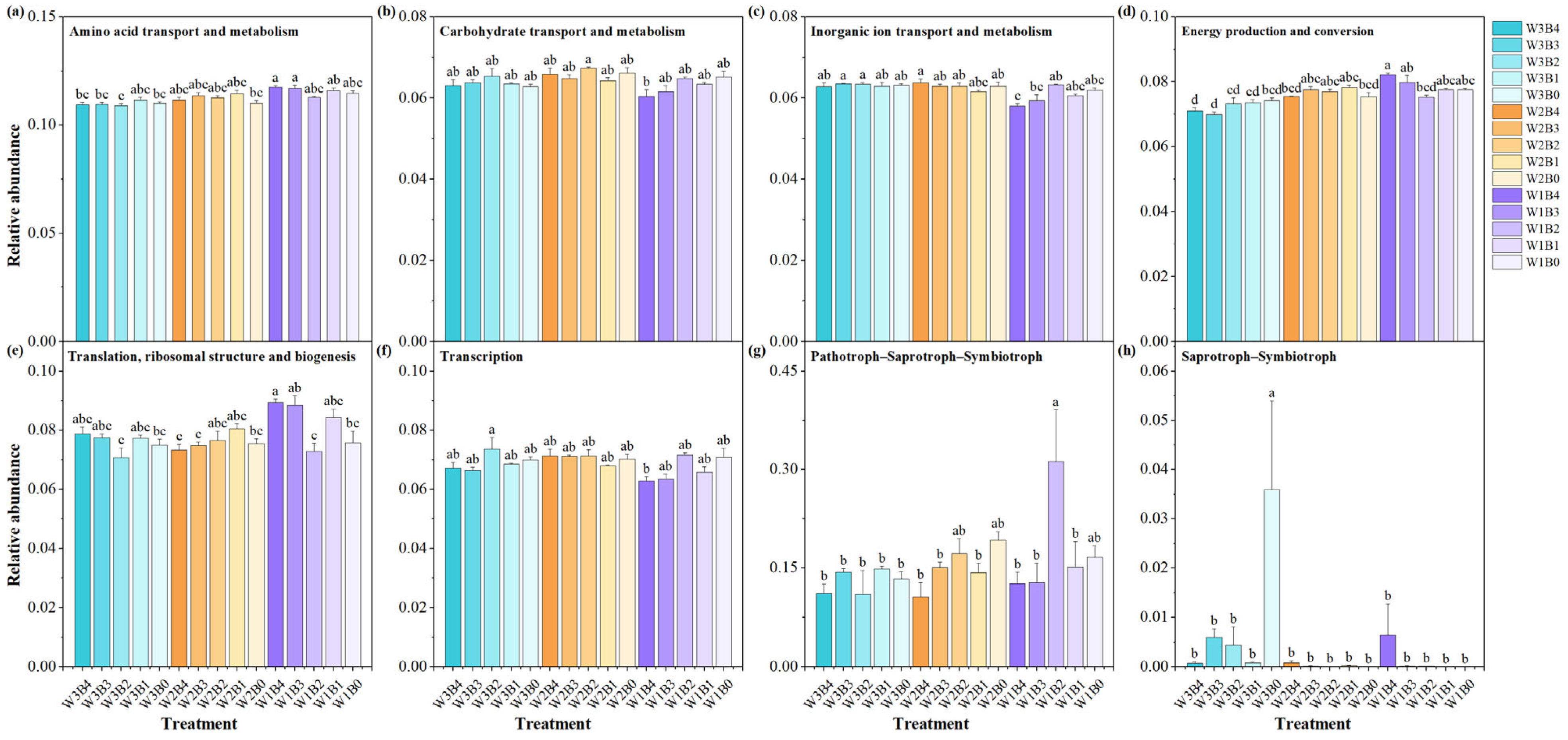 Horticulturae 11 01143 g006 Horticulturae 11 01143 g006