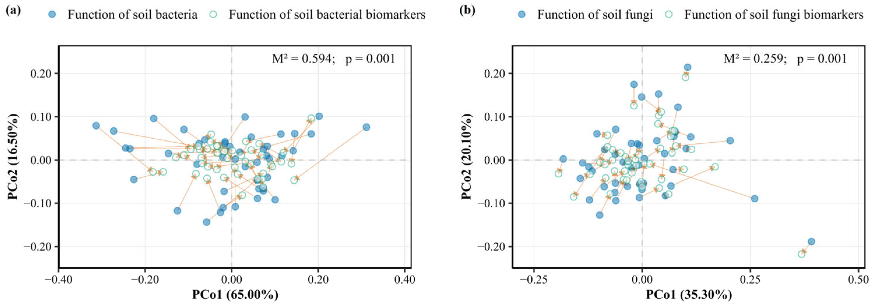 Horticulturae 11 01143 g007 Horticulturae 11 01143 g007