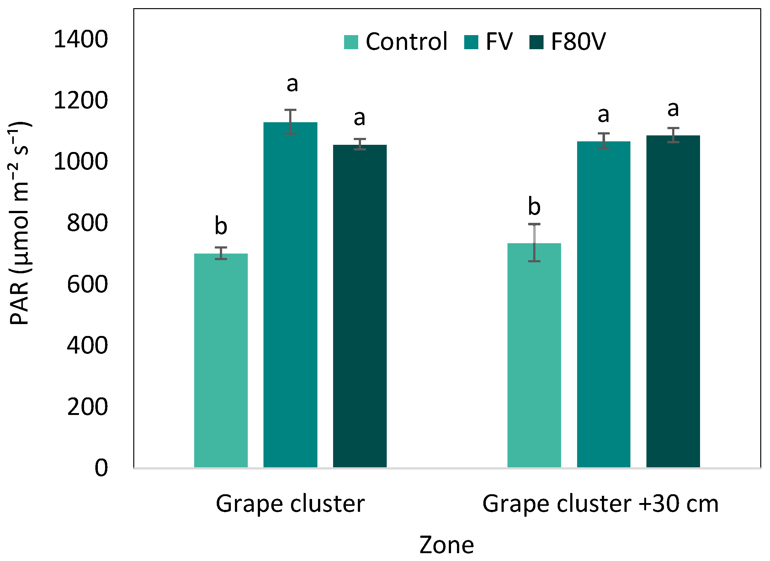 Horticulturae 11 01144 g003 Horticulturae 11 01144 g003