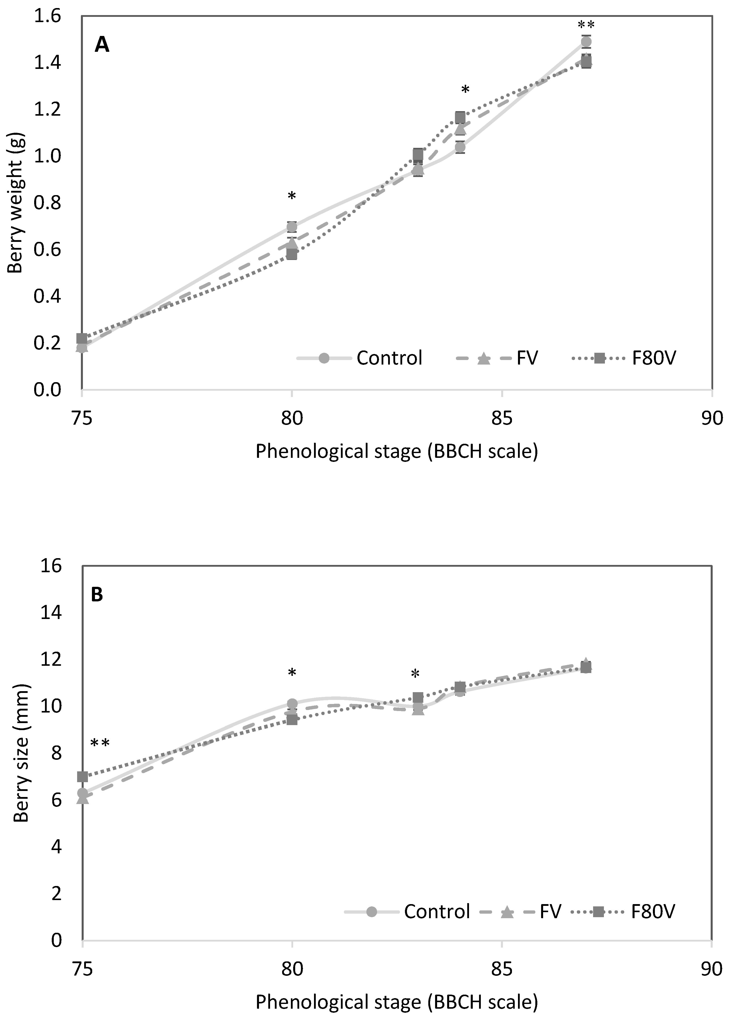 Horticulturae 11 01144 g005 Horticulturae 11 01144 g005