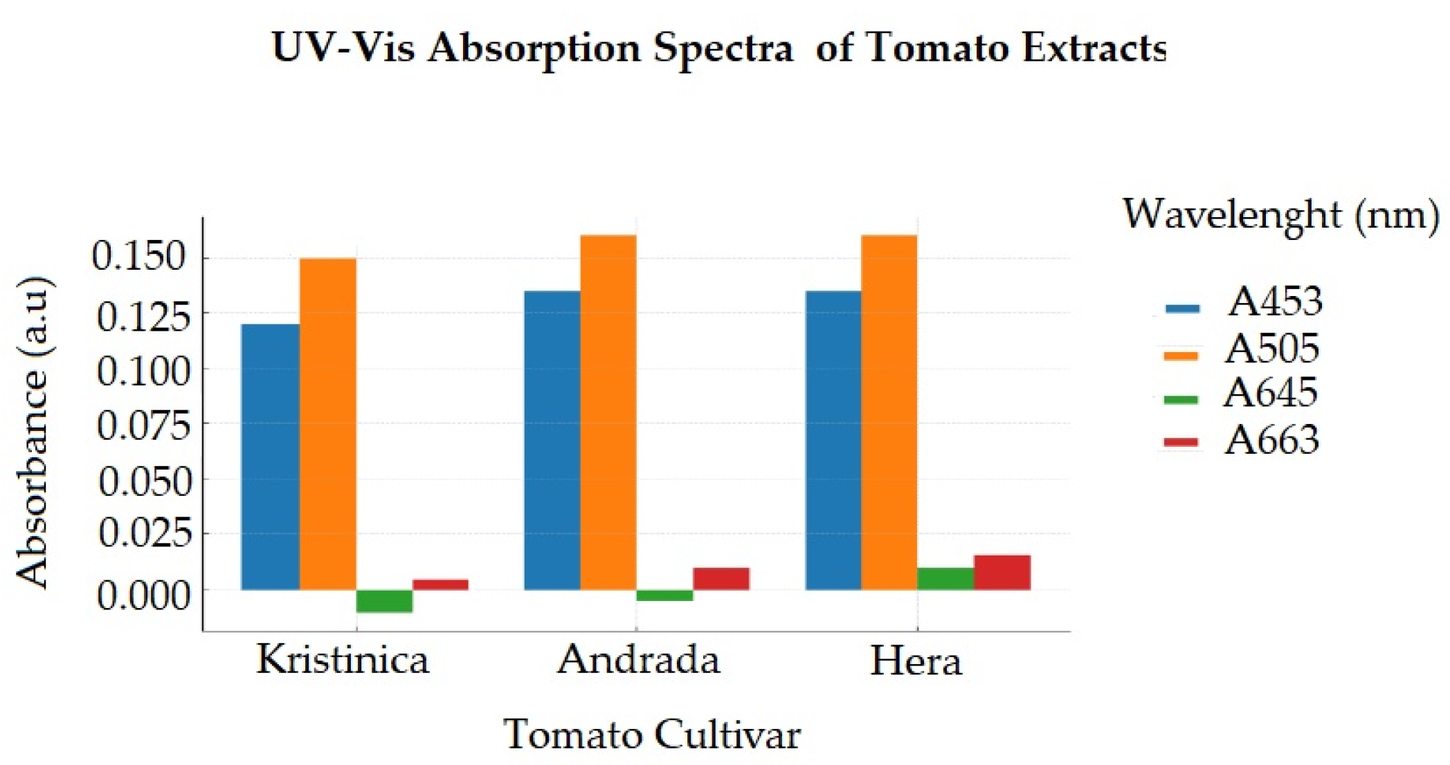 Horticulturae 11 01145 g001 Horticulturae 11 01145 g001