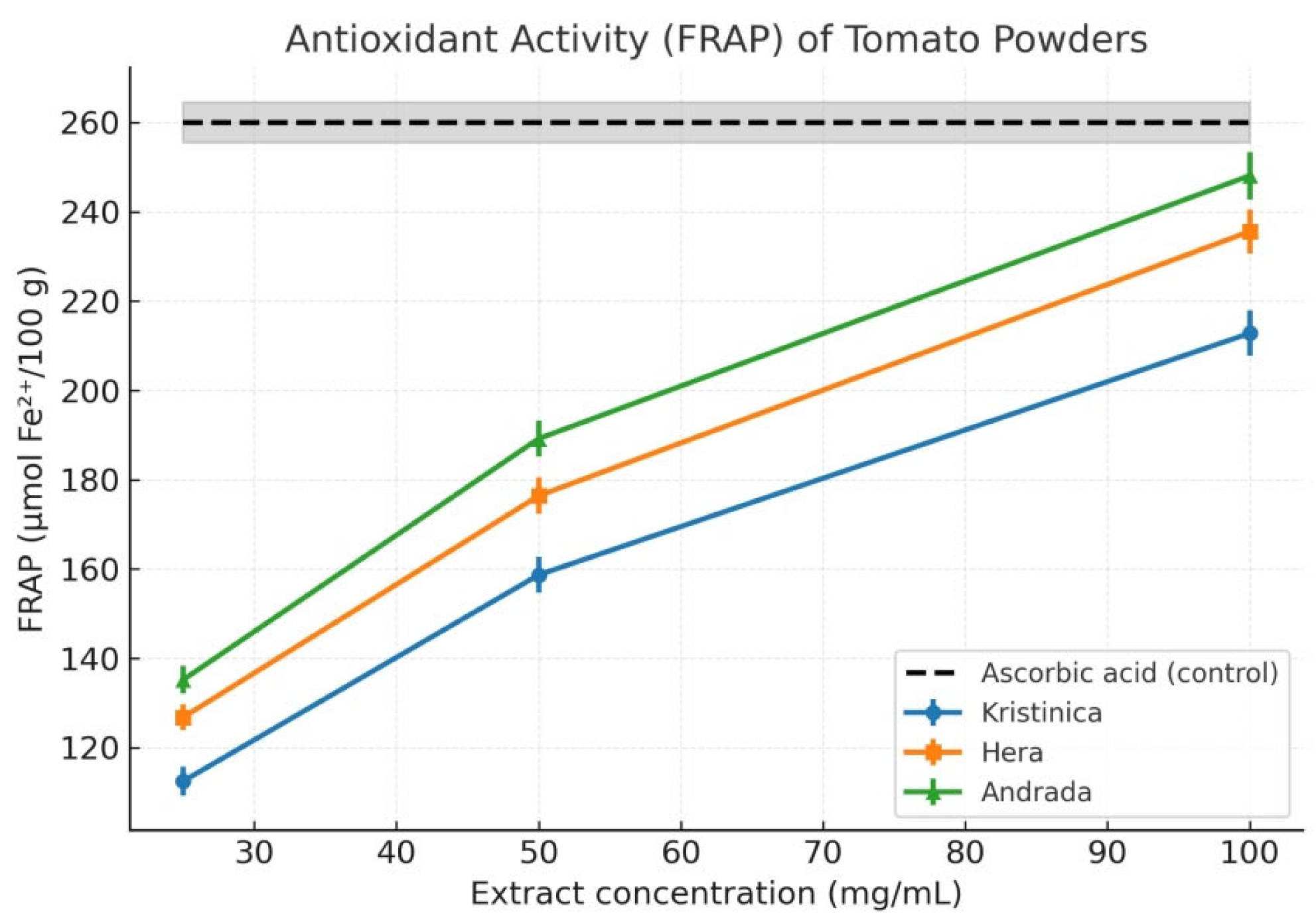 Horticulturae 11 01145 g002 Horticulturae 11 01145 g002