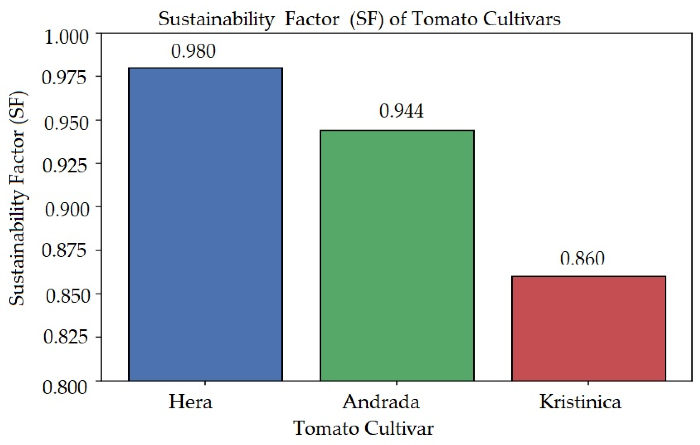 Horticulturae 11 01145 g003 Horticulturae 11 01145 g003