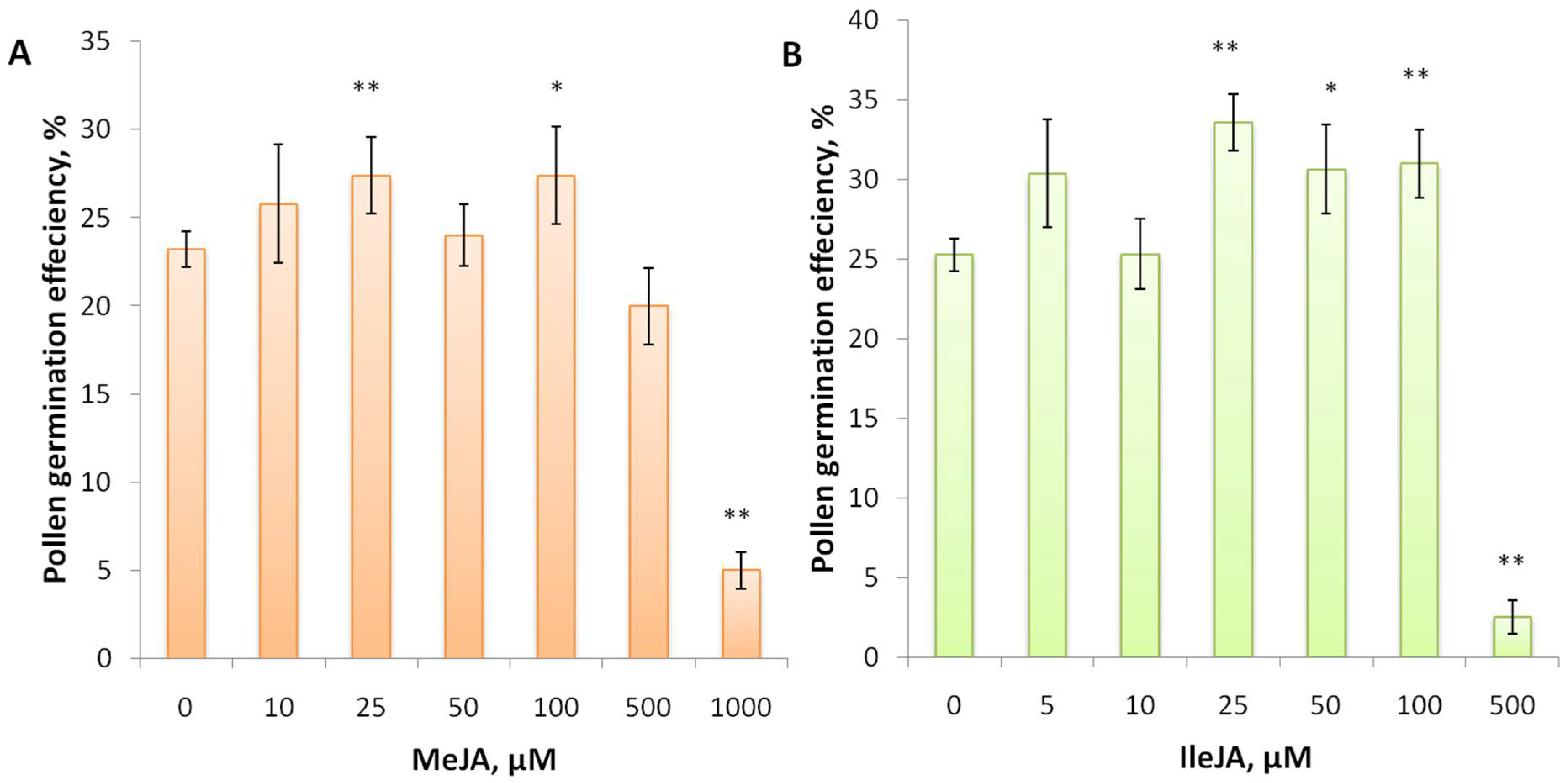 Horticulturae 11 01146 g002