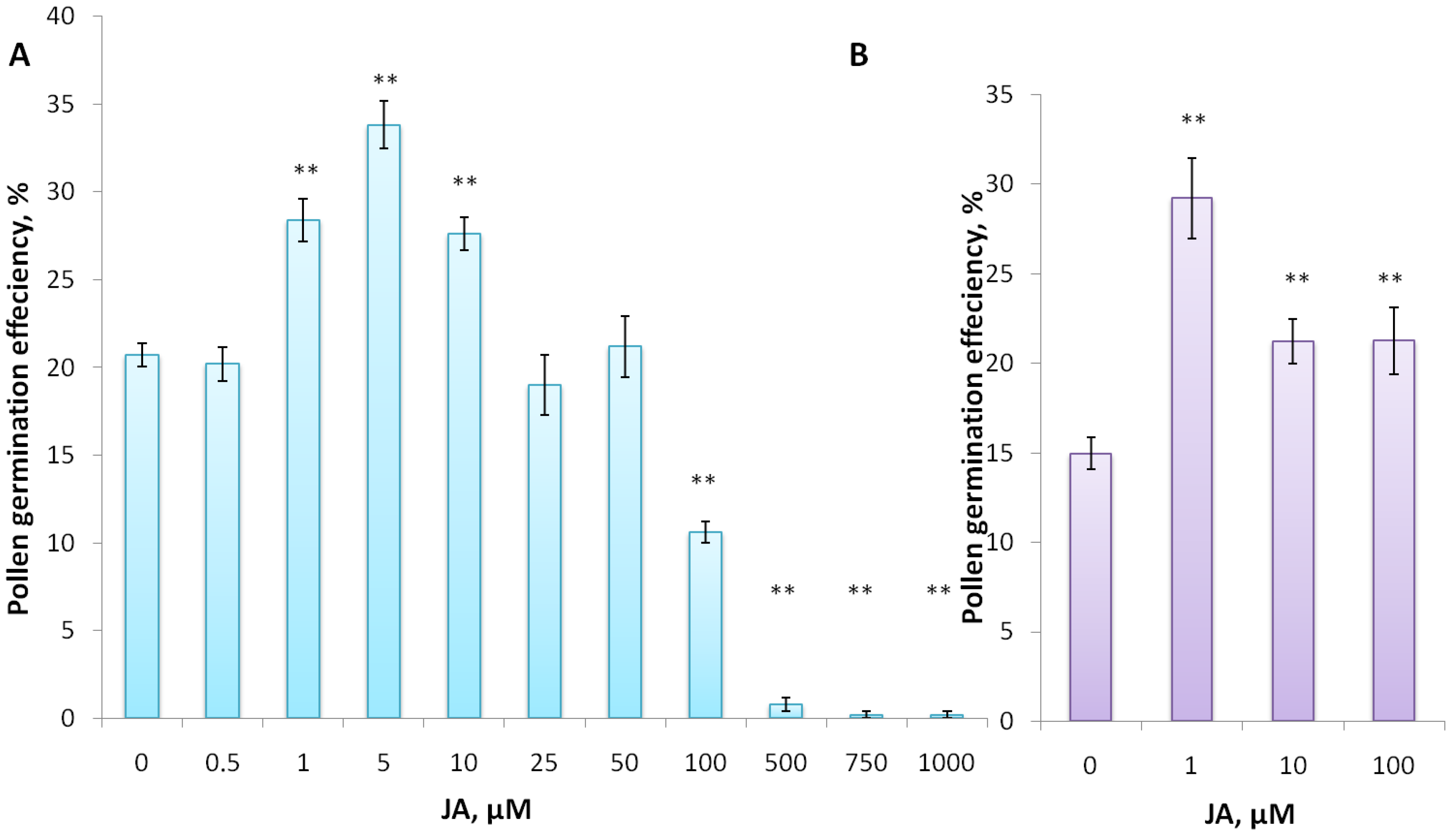 Horticulturae 11 01146 g003