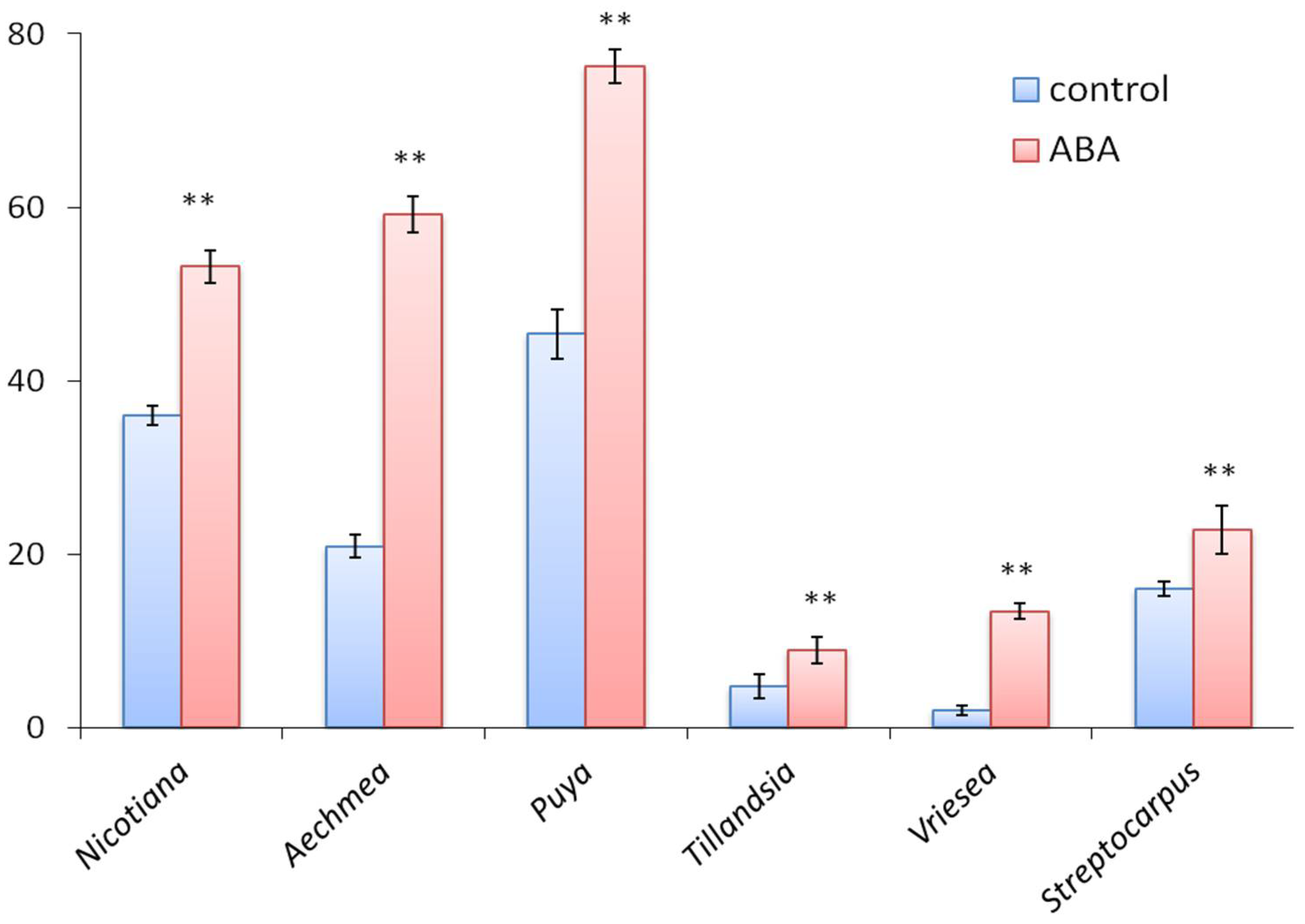 Horticulturae 11 01146 g004