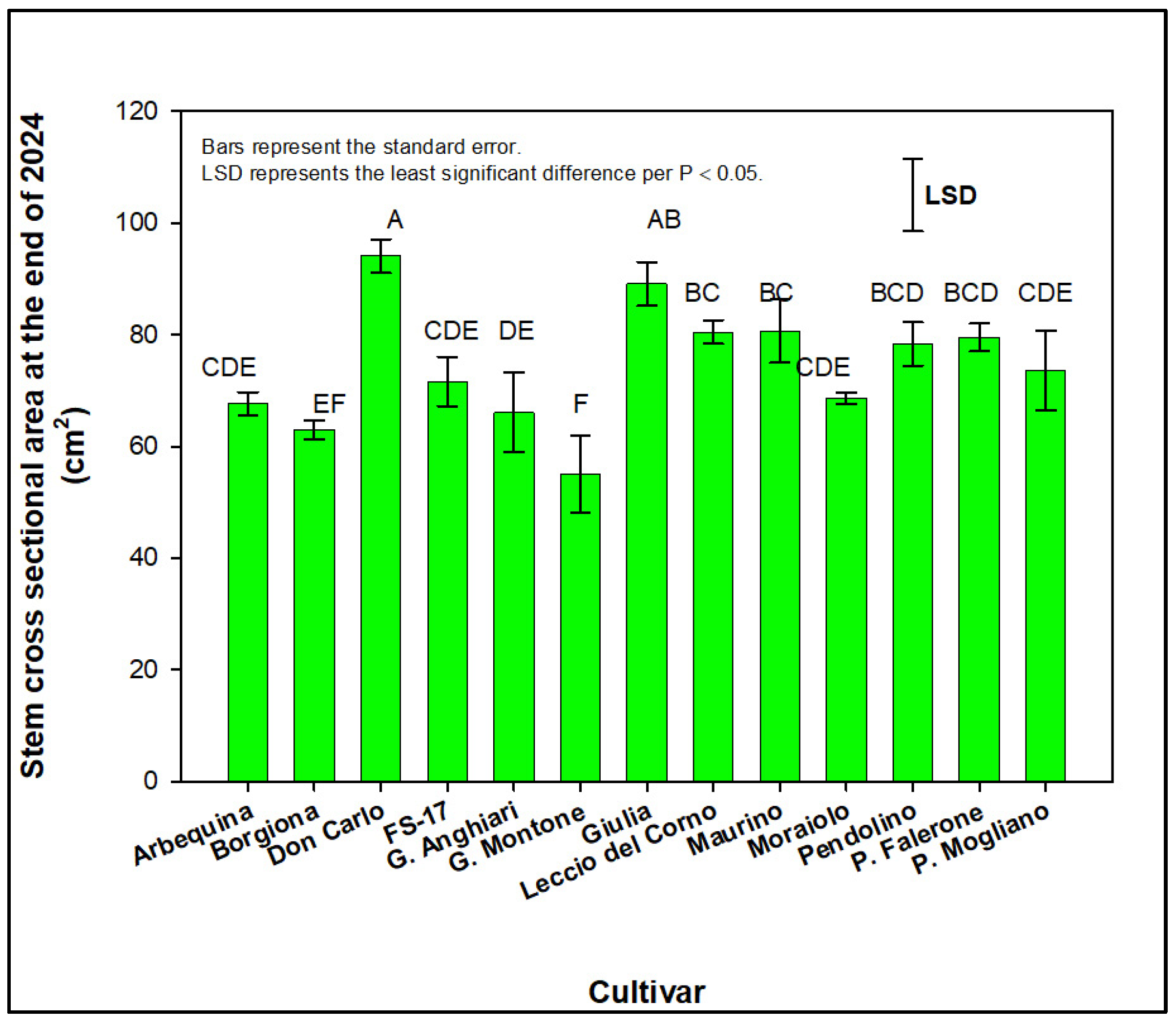 Horticulturae 11 01147 g001 Horticulturae 11 01147 g001