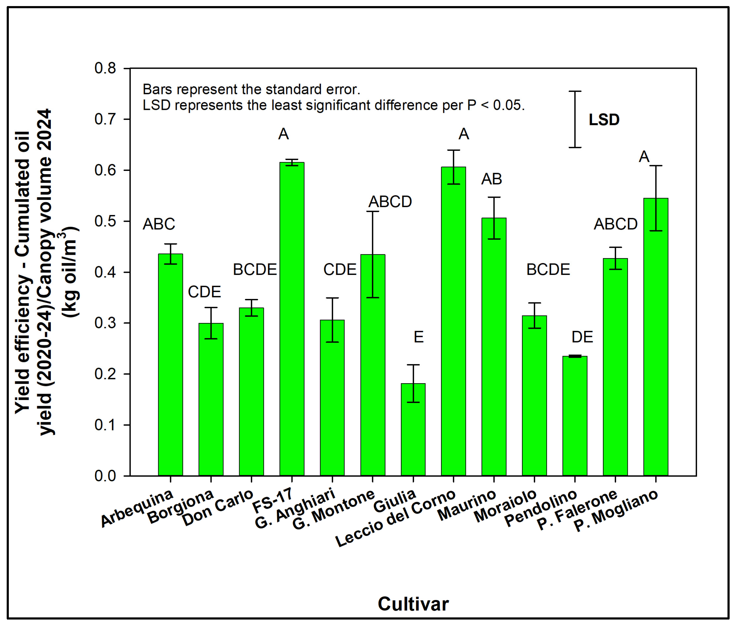 Horticulturae 11 01147 g006 Horticulturae 11 01147 g006